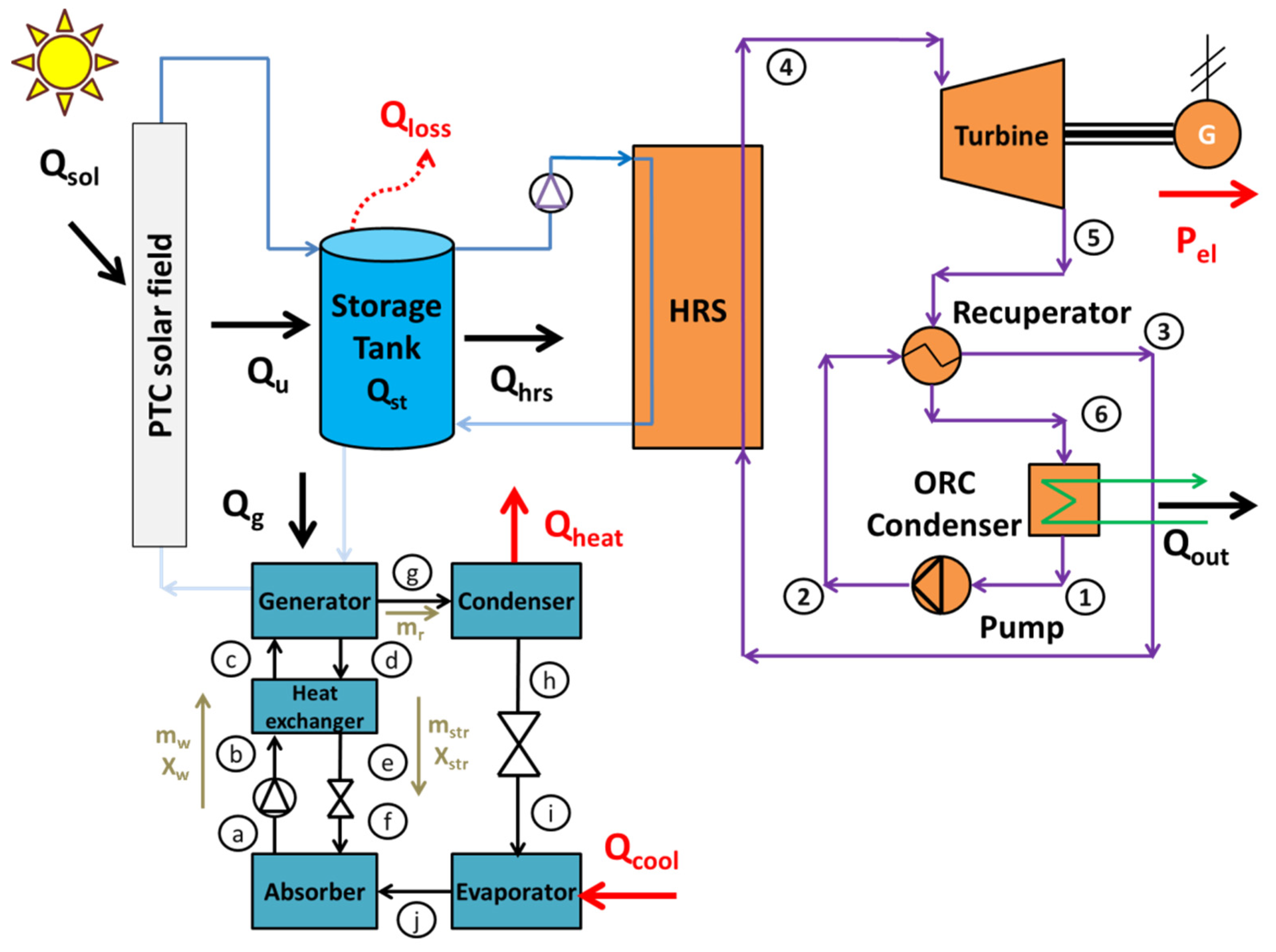 Energies 13 01800 g001