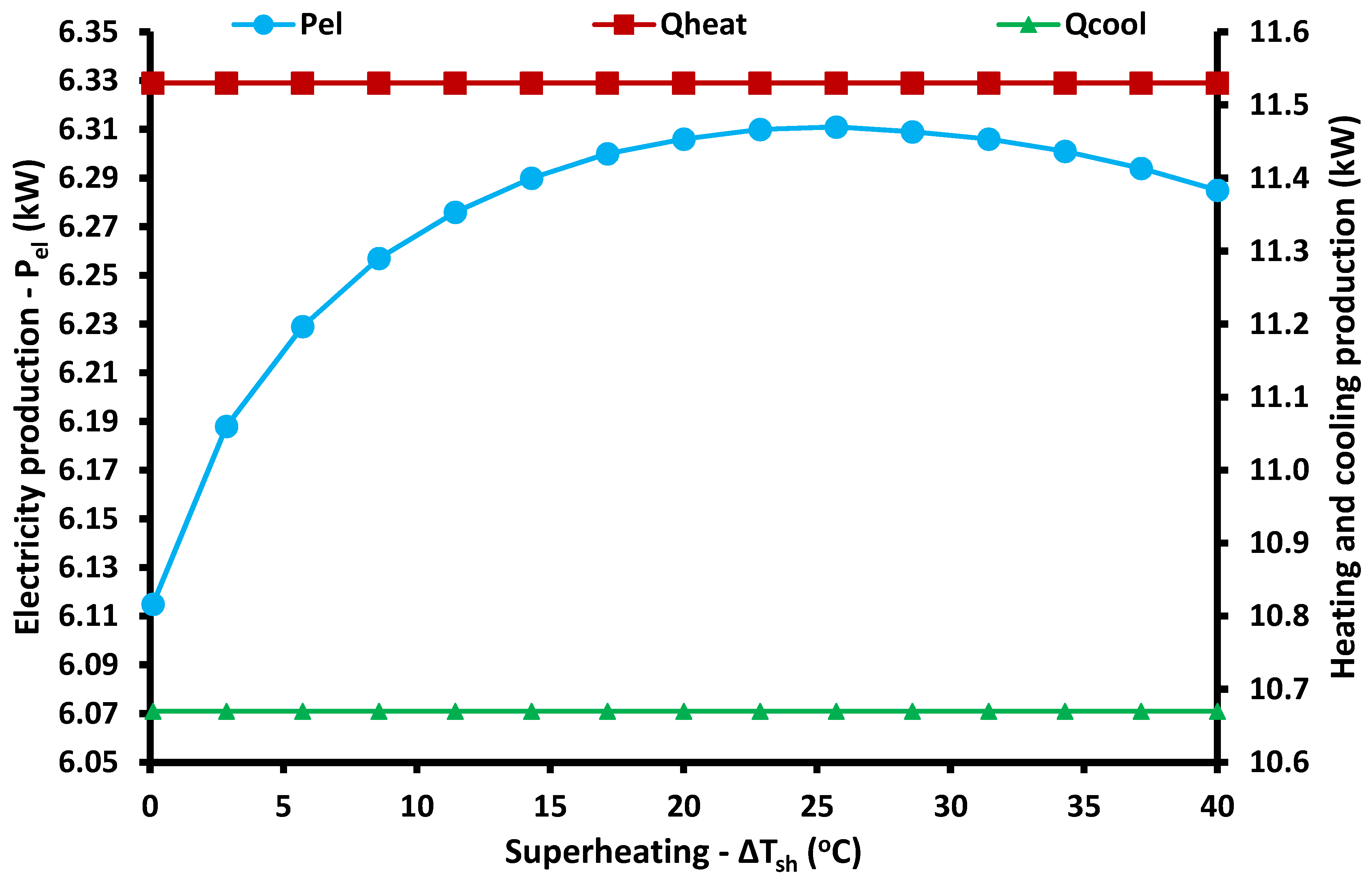 Energies 13 01800 g005