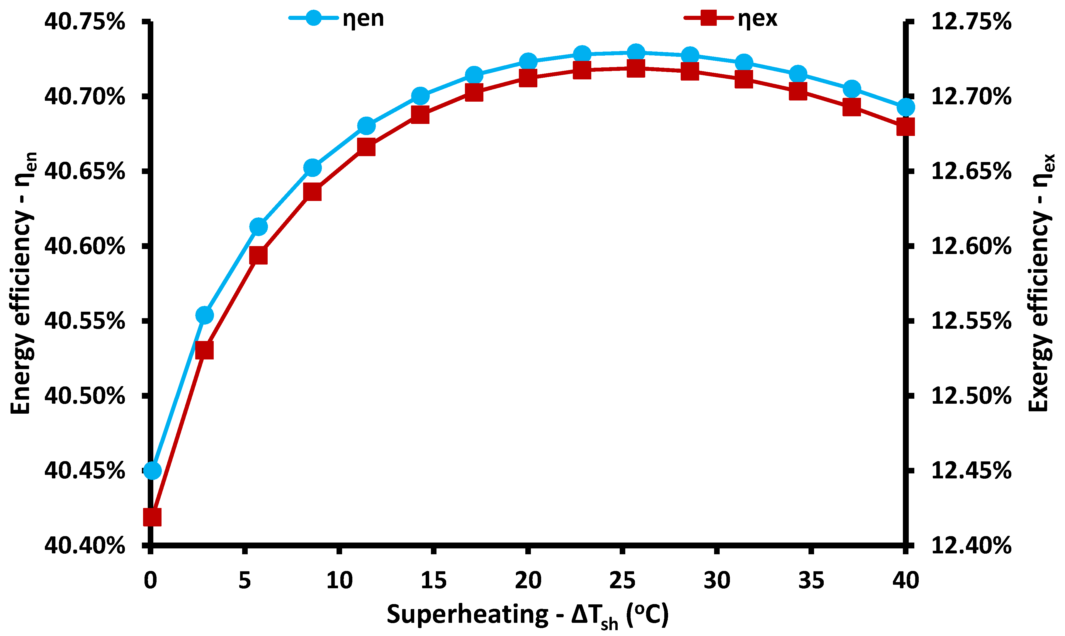 Energies 13 01800 g006
