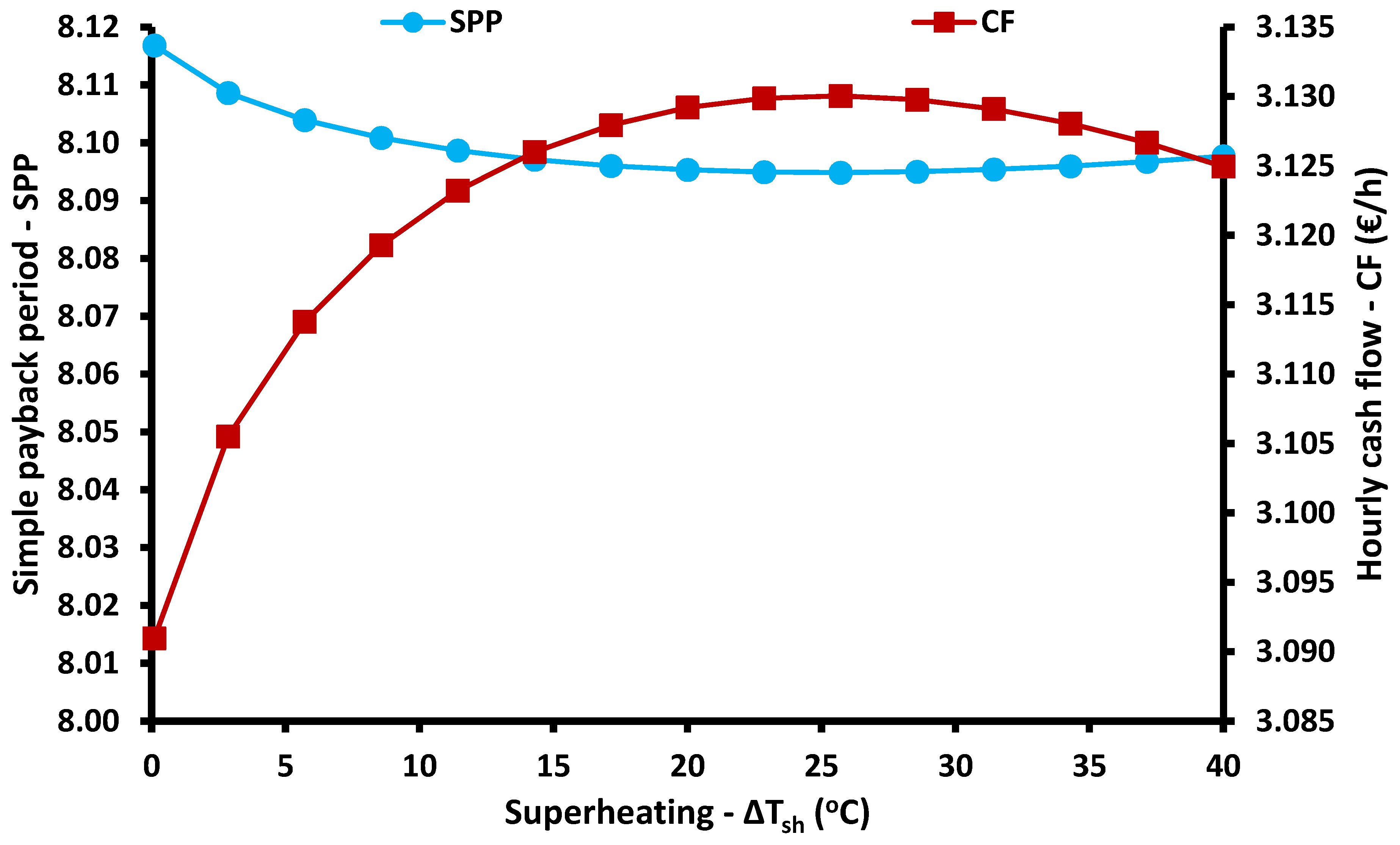 Energies 13 01800 g007