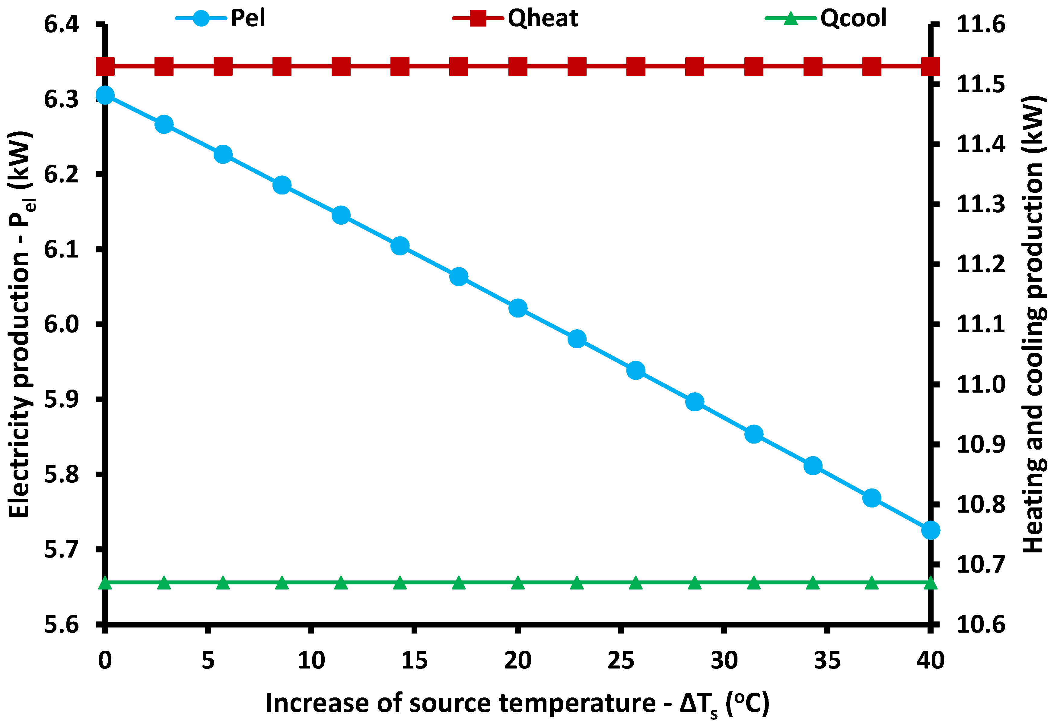 Energies 13 01800 g008