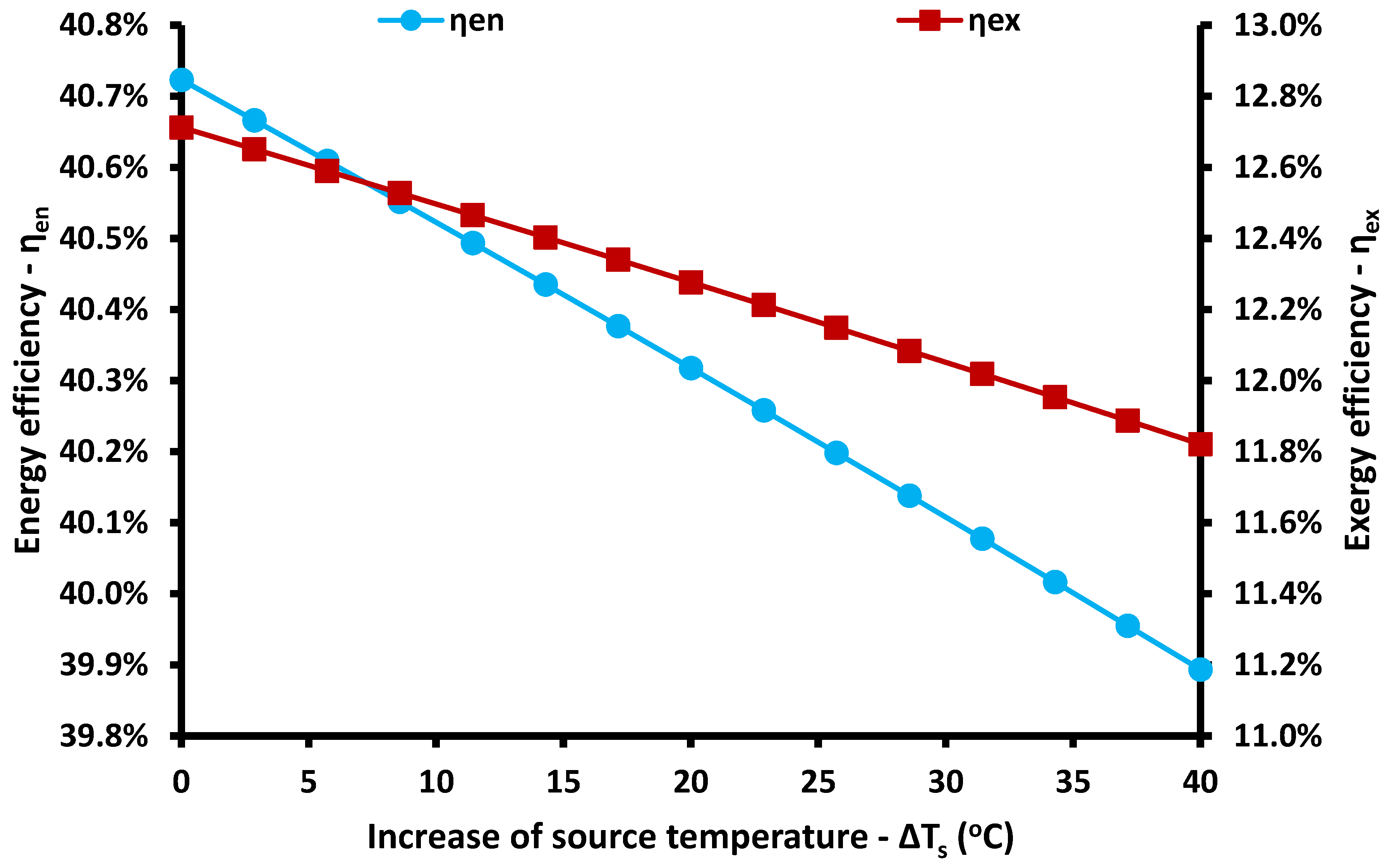 Energies 13 01800 g009