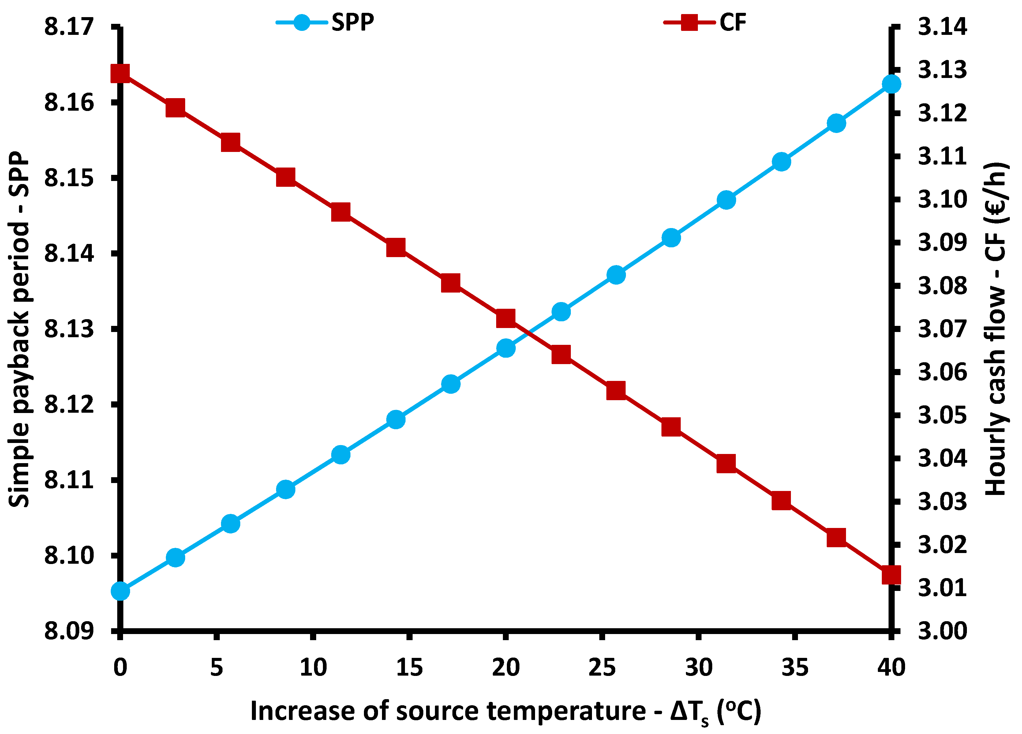 Energies 13 01800 g010