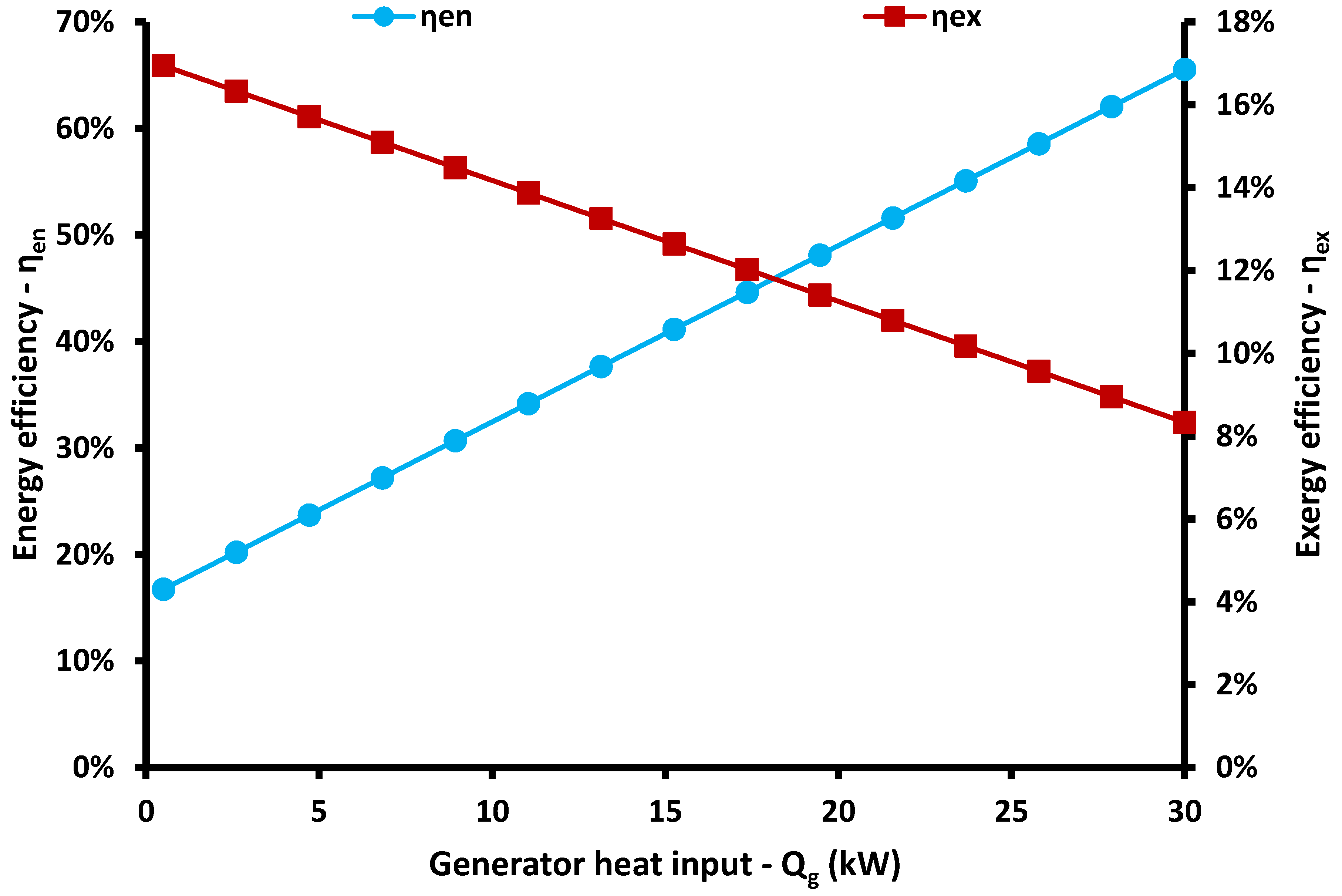Energies 13 01800 g012