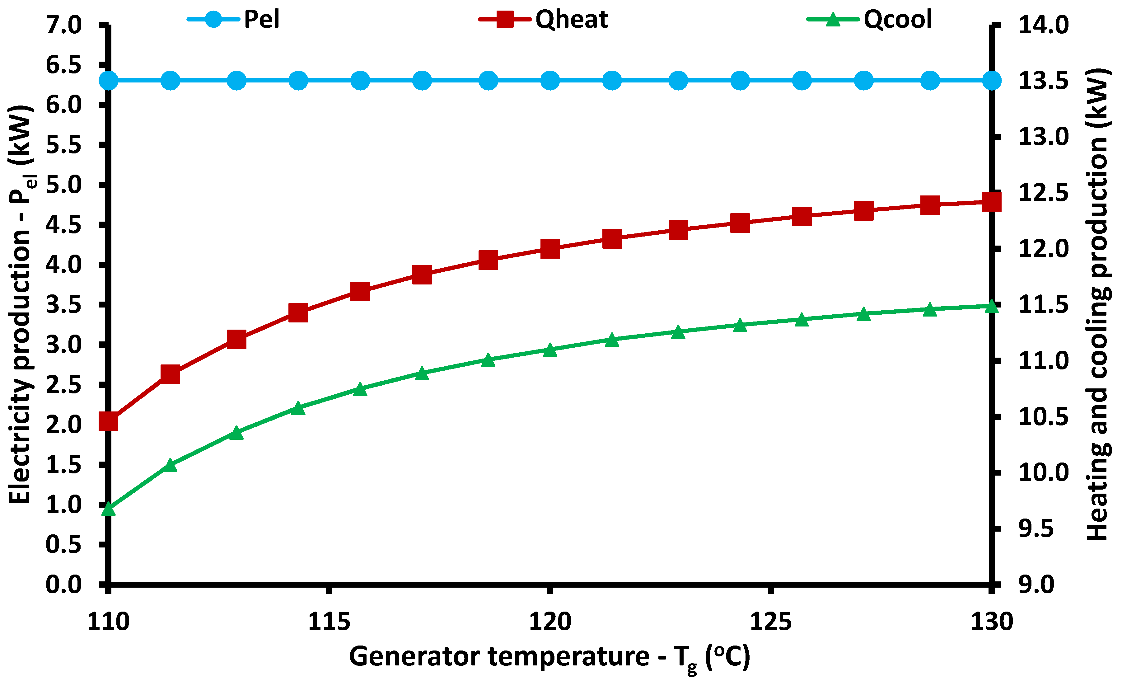 Energies 13 01800 g014