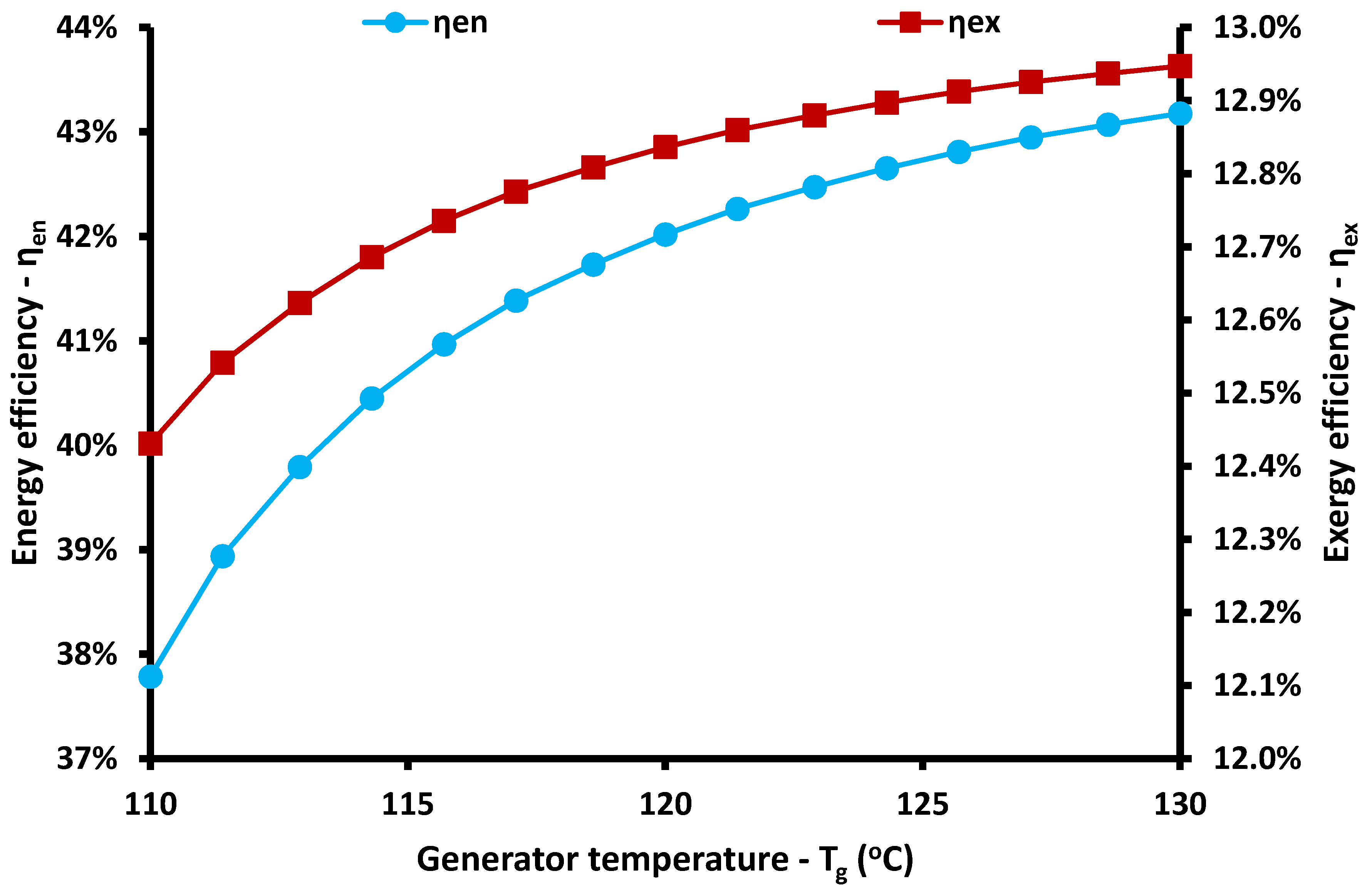 Energies 13 01800 g015