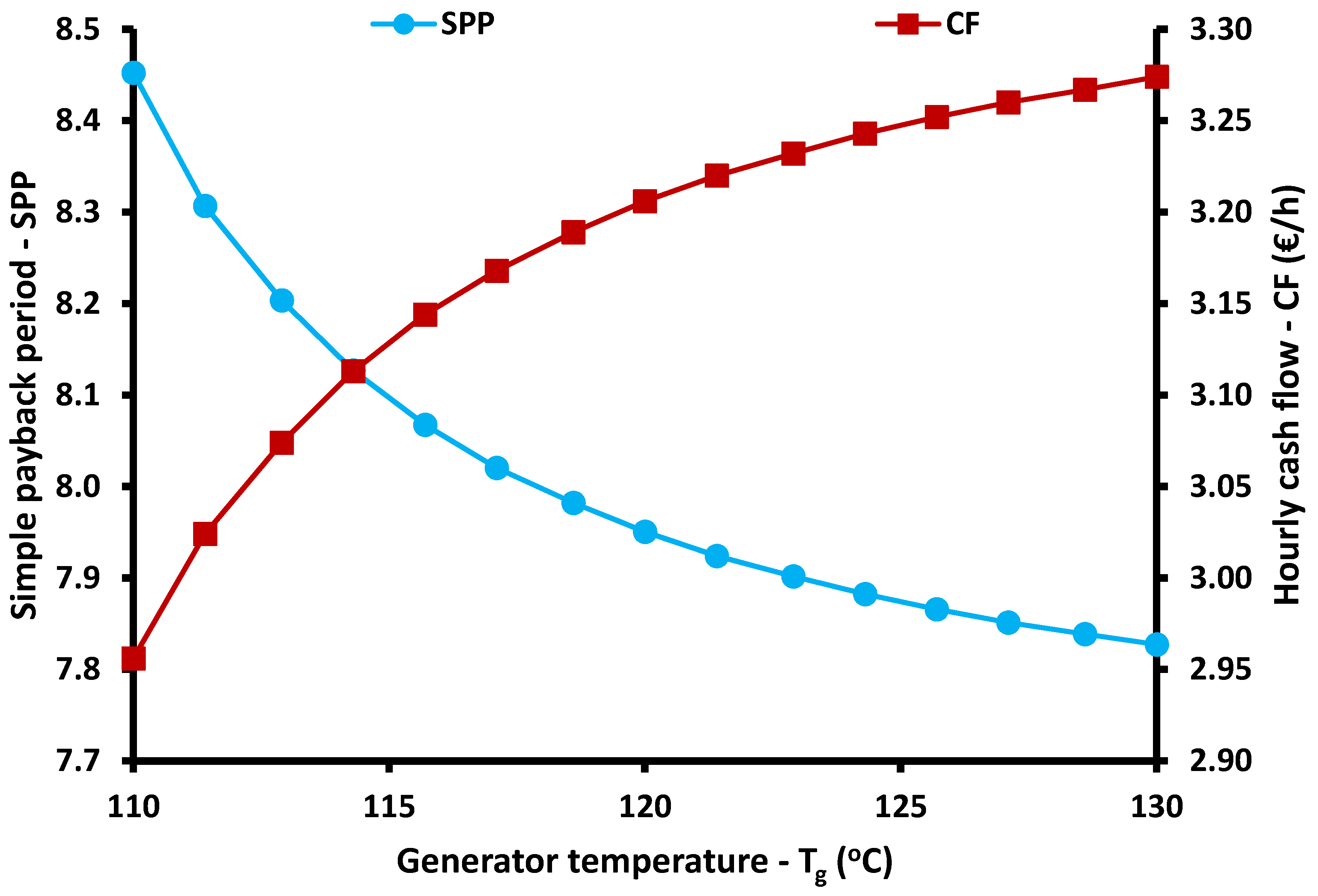 Energies 13 01800 g016