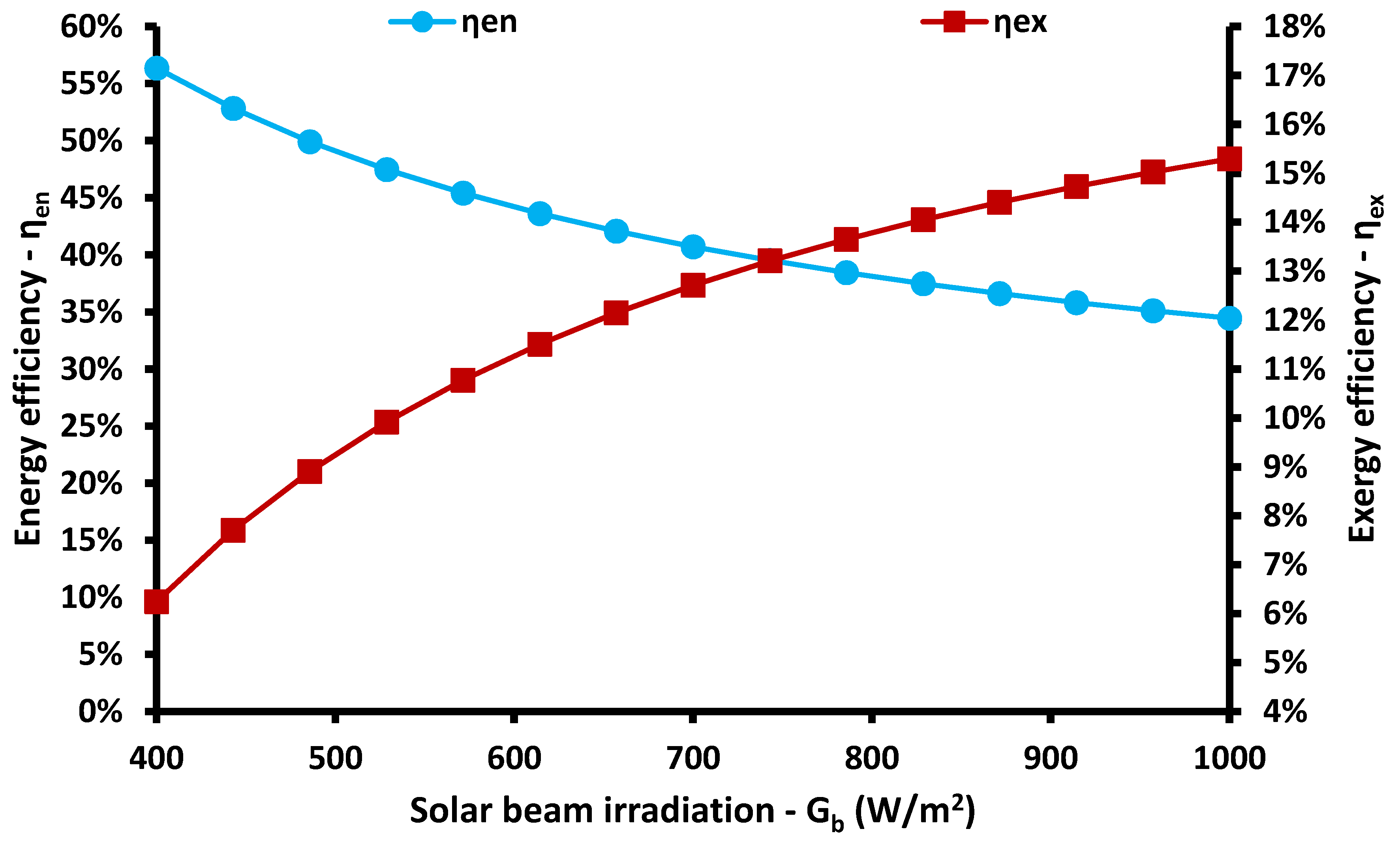 Energies 13 01800 g018