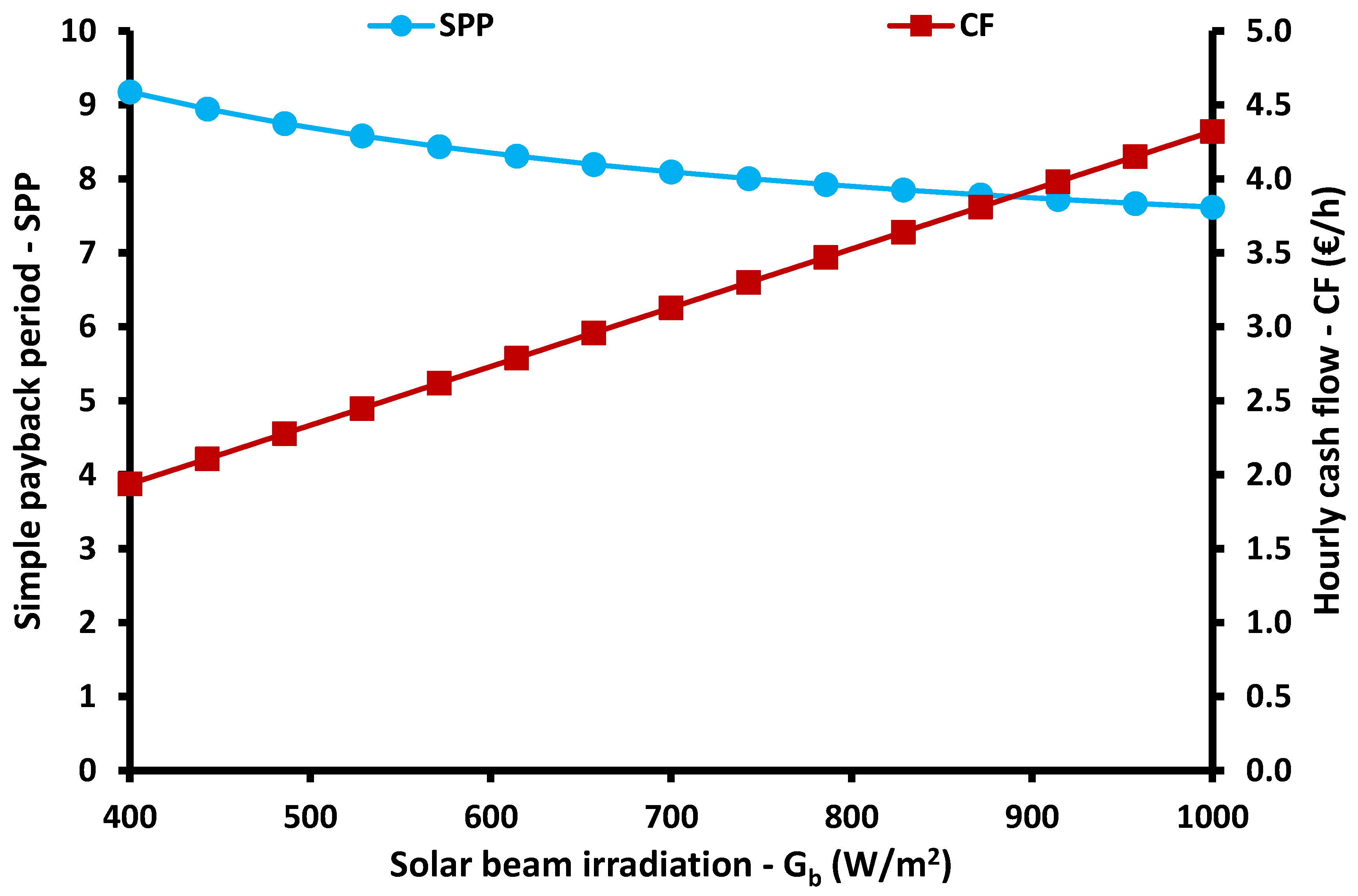 Energies 13 01800 g019