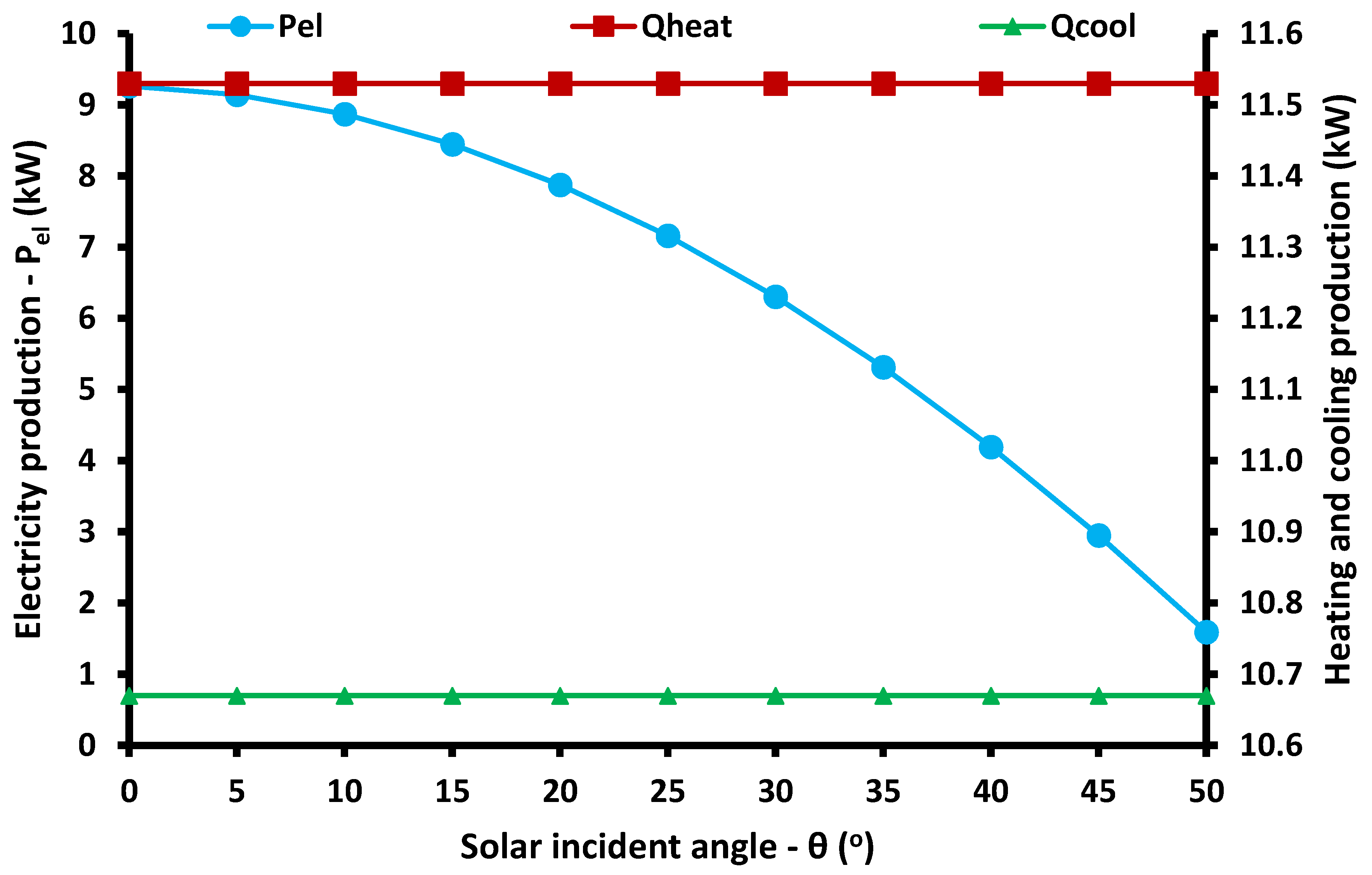 Energies 13 01800 g020