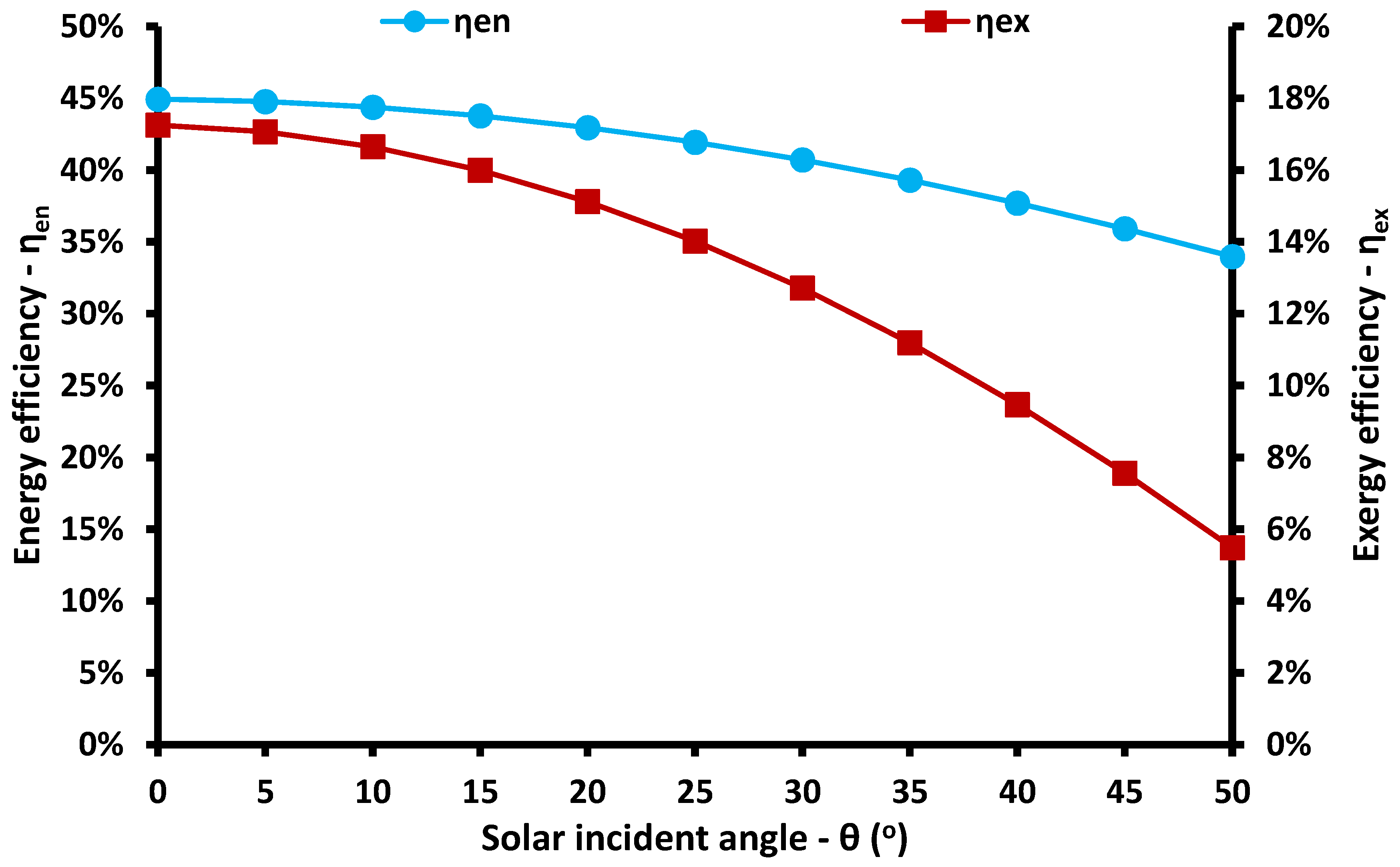 Energies 13 01800 g021