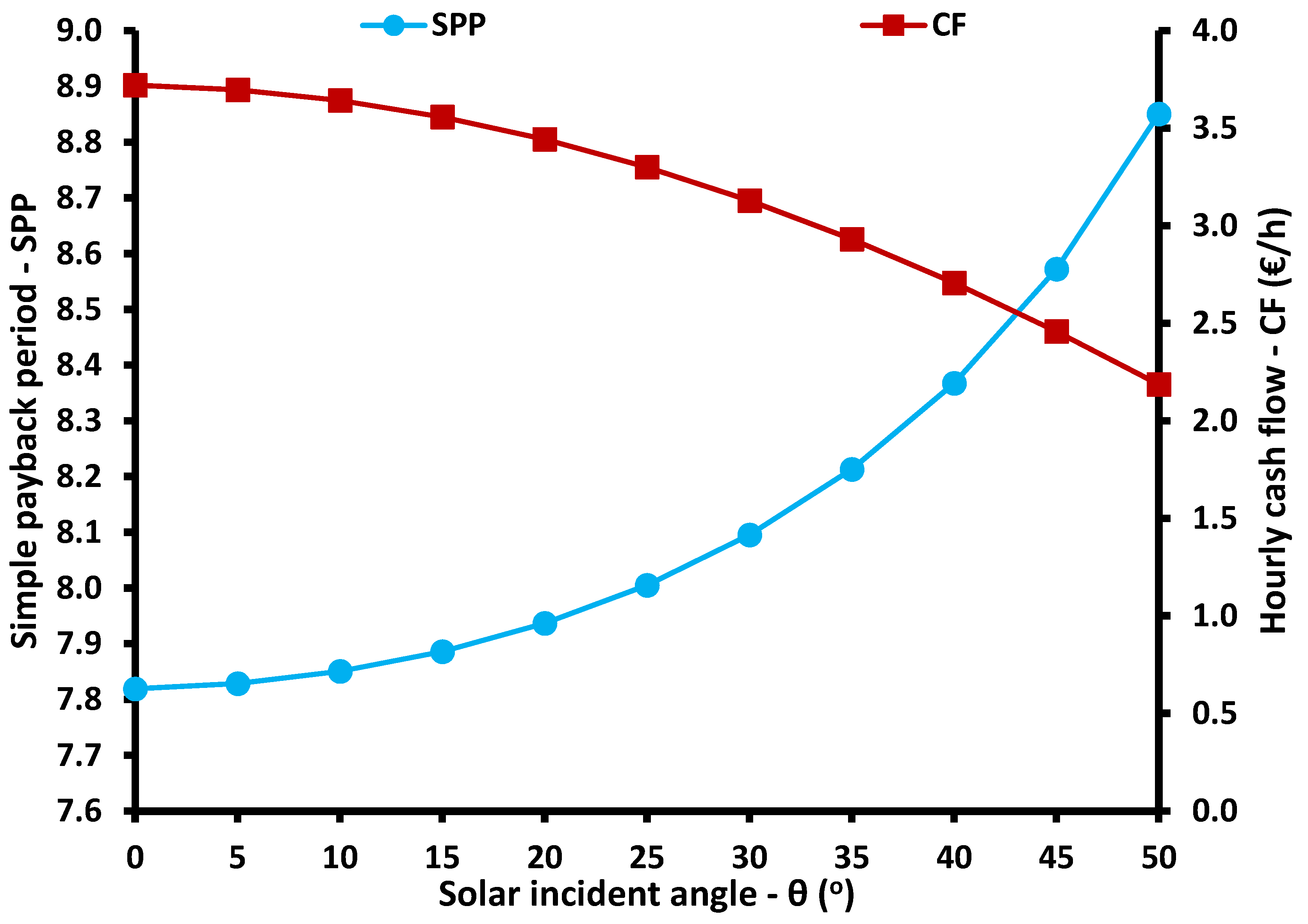 Energies 13 01800 g022