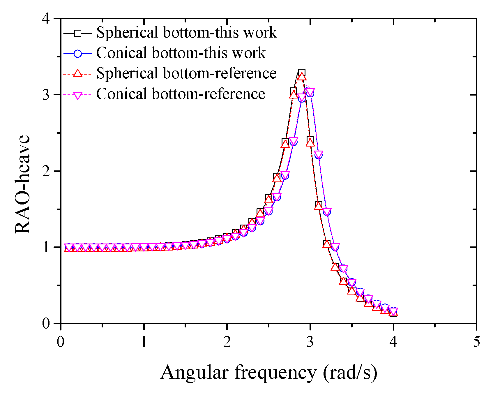 Energies 13 01801 g006 Energies 13 01801 g006