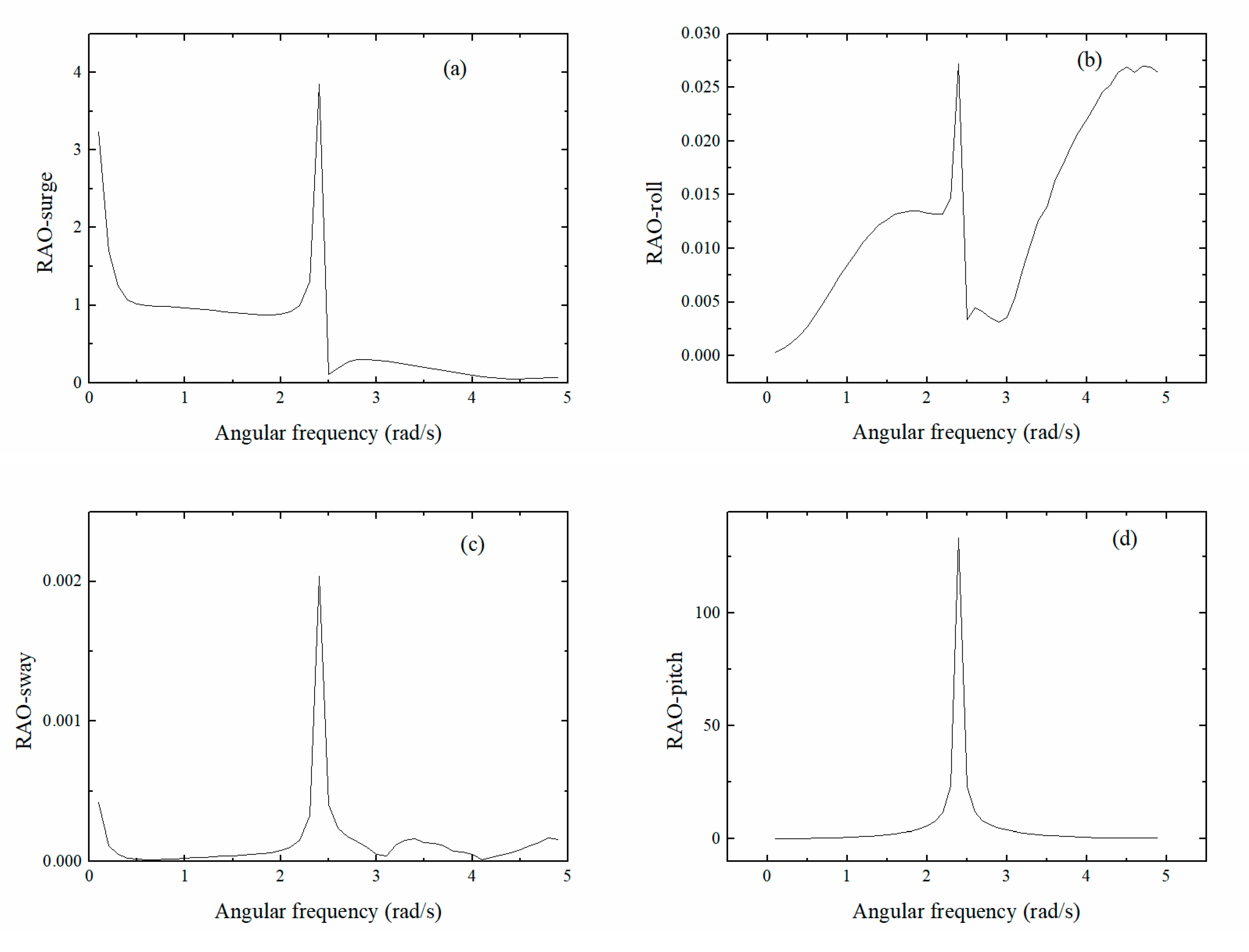 Energies 13 01801 g007a Energies 13 01801 g007a