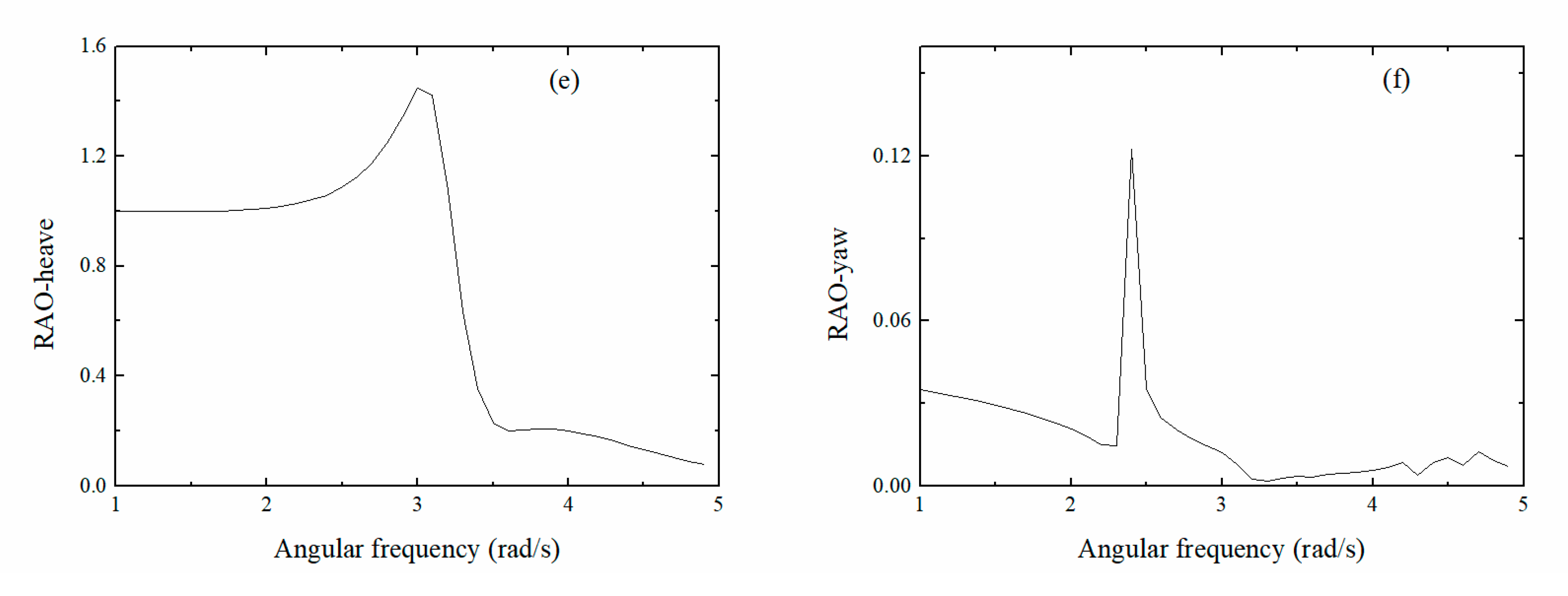 Energies 13 01801 g007b Energies 13 01801 g007b