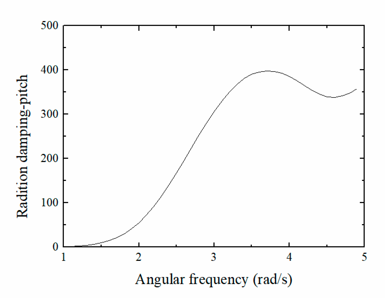 Energies 13 01801 g008 Energies 13 01801 g008