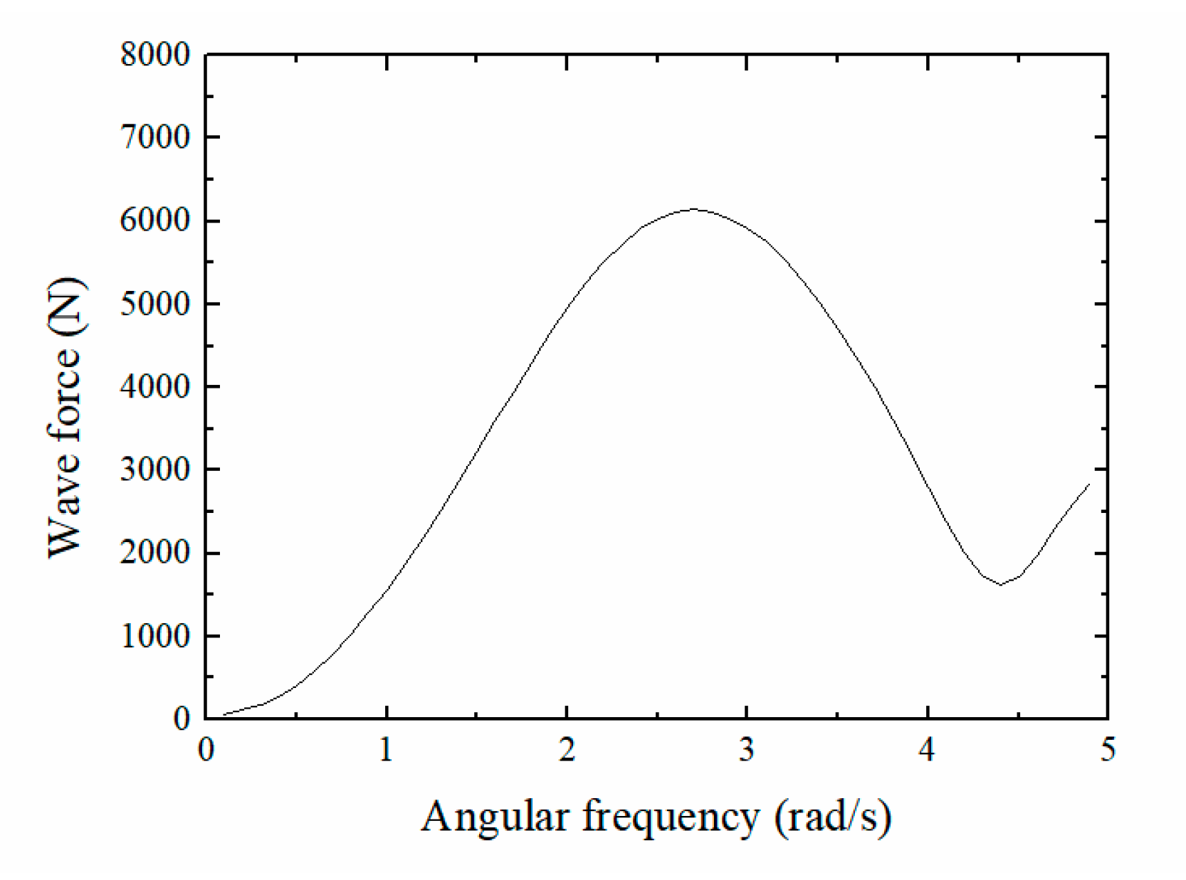 Energies 13 01801 g009 Energies 13 01801 g009