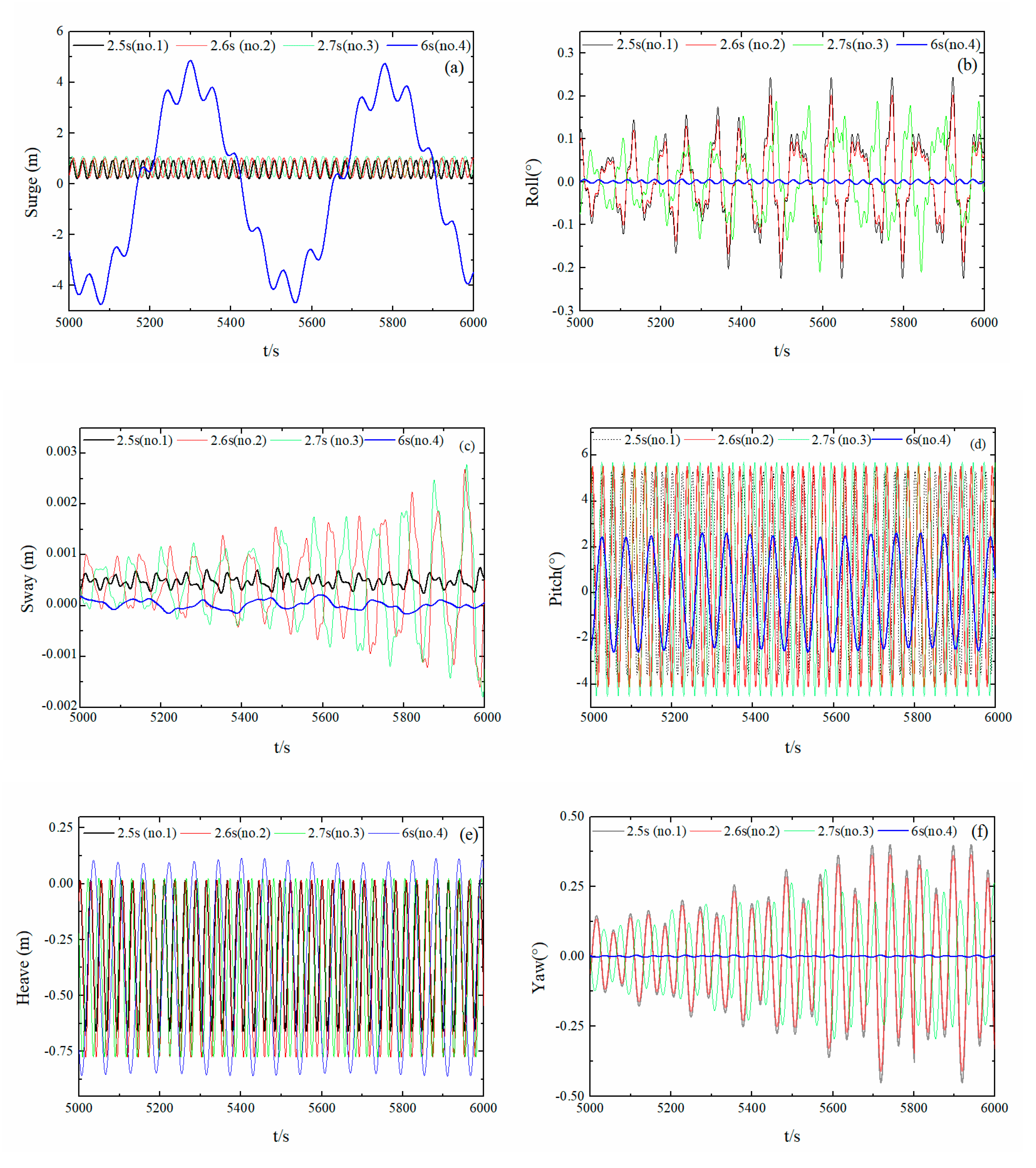 Energies Free Full Text Hydrodynamic Performance Of A Pitching Float Wave Energy Converter Html