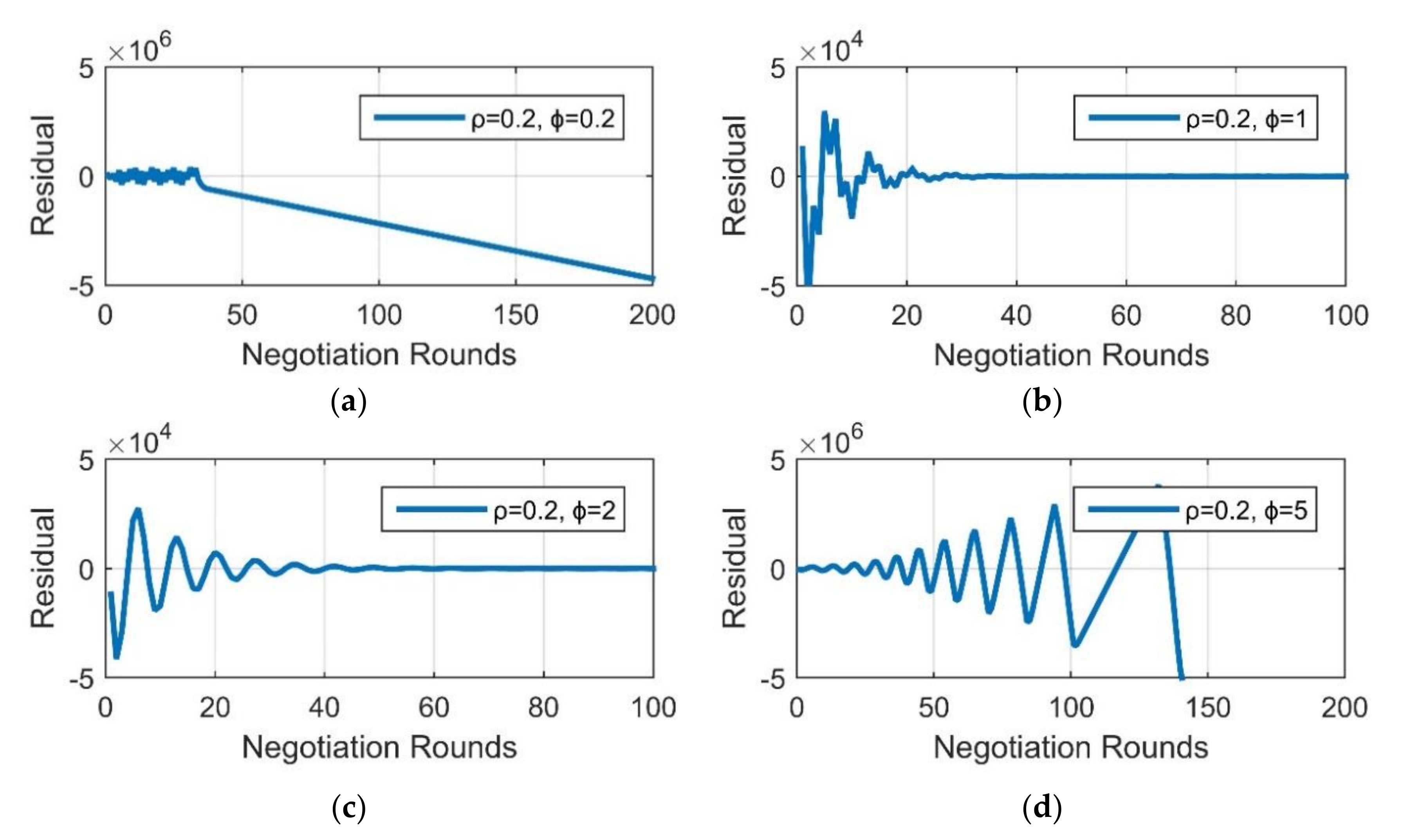 Energies 13 01802 g007
