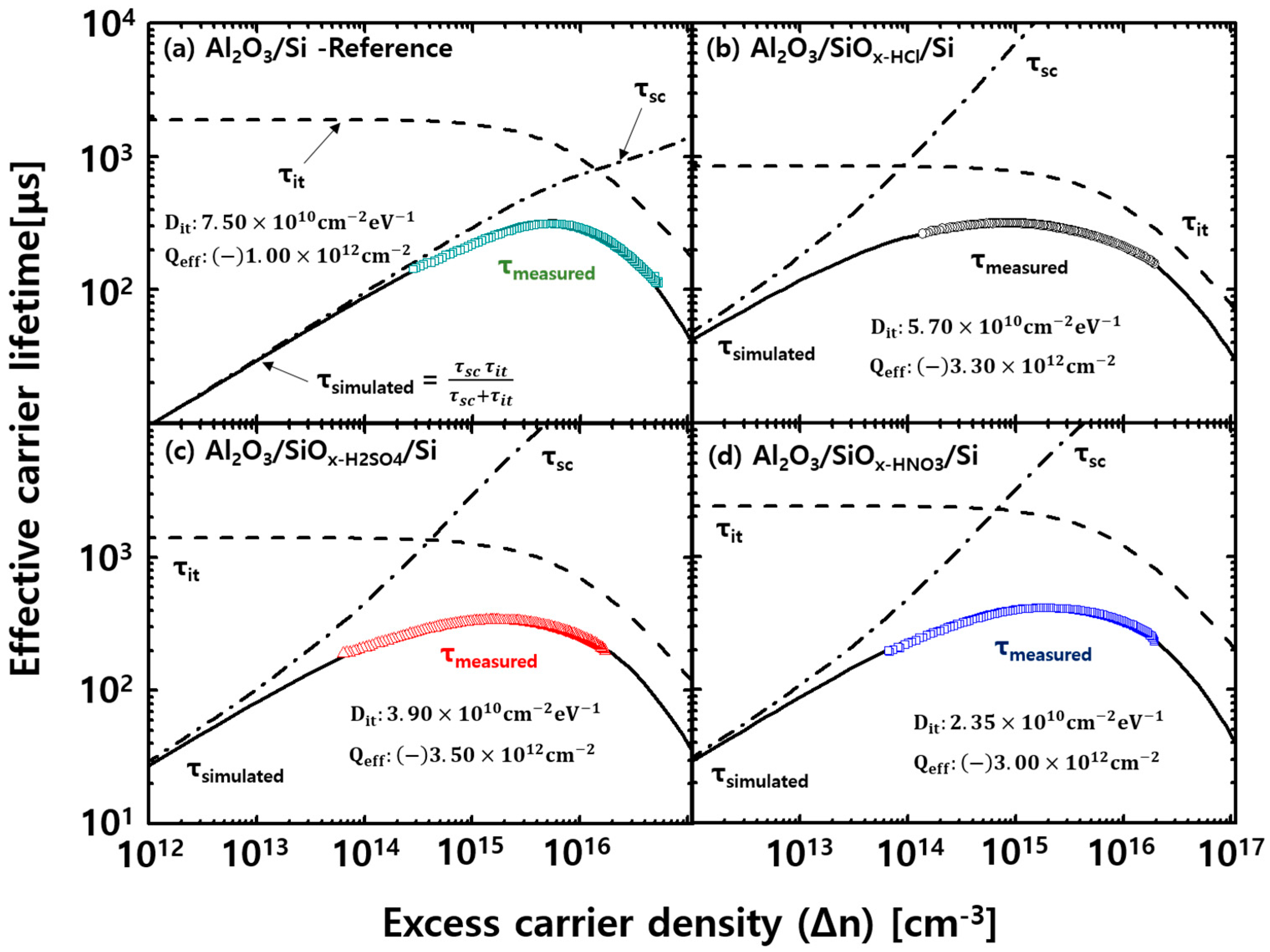 Energies 13 01803 g006 Energies 13 01803 g006
