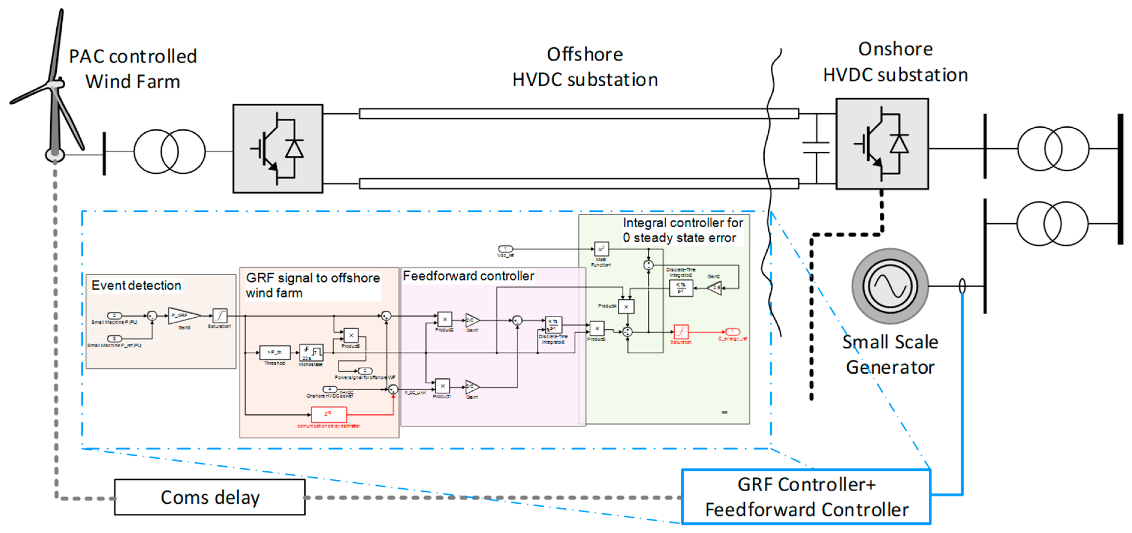 Energies 13 01804 g002