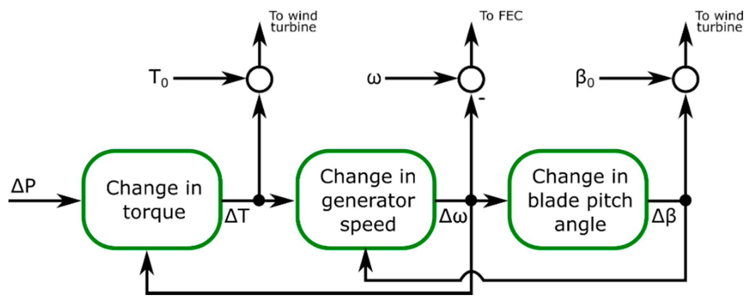 Energies 13 01804 g004