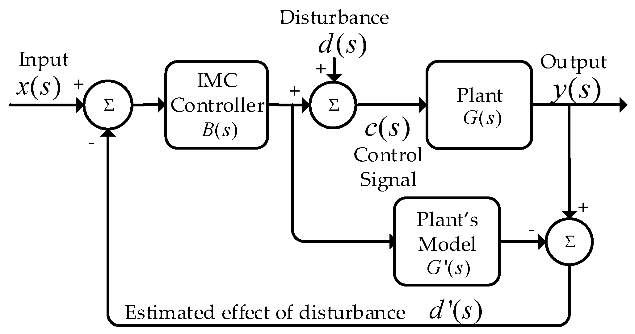 Energies 13 01804 g007
