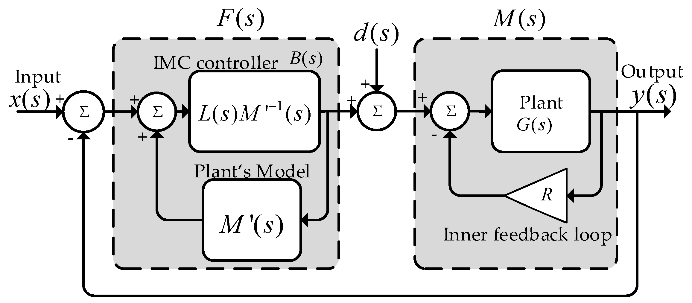 Energies 13 01804 g009