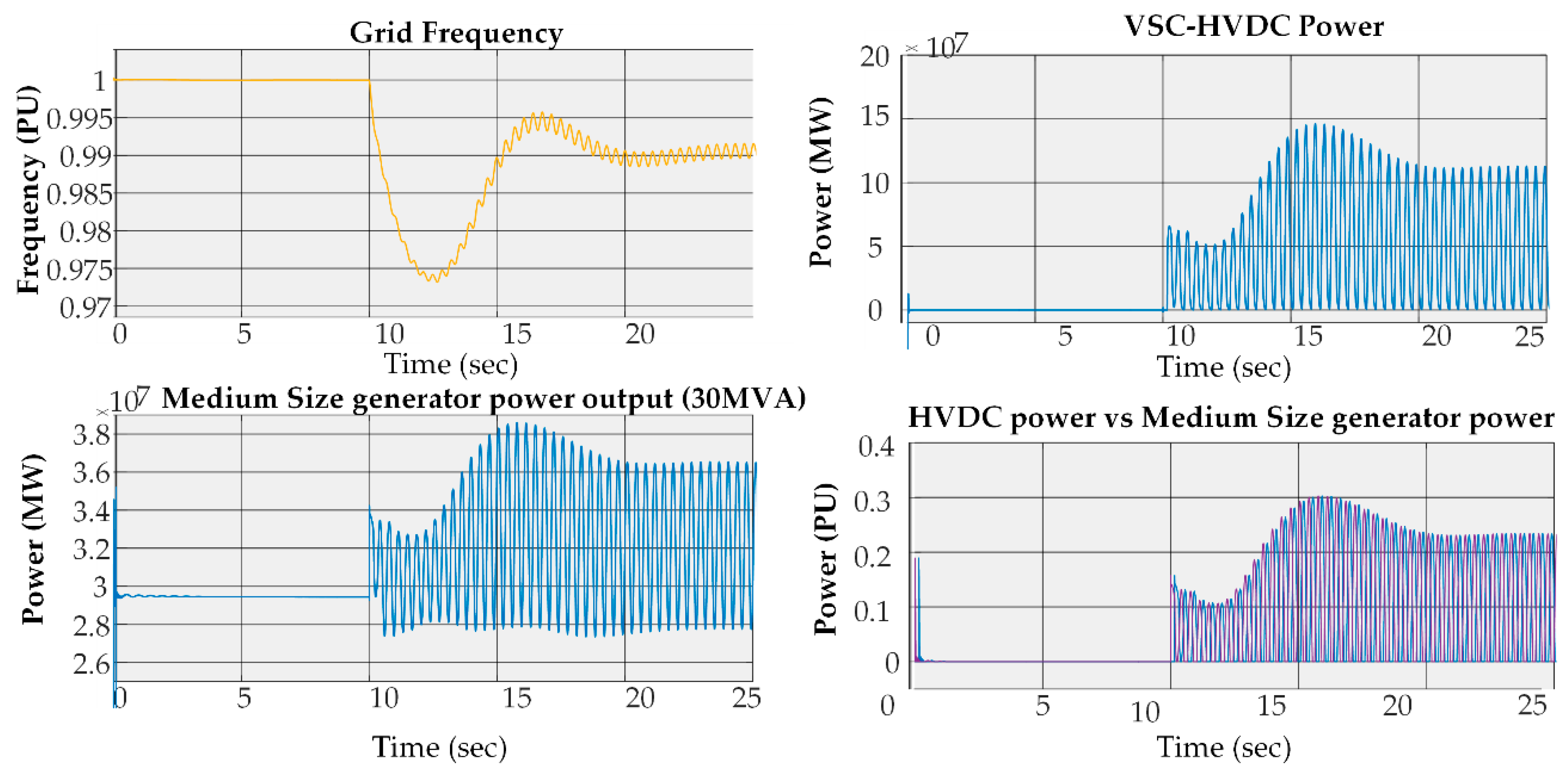 Energies 13 01804 g014
