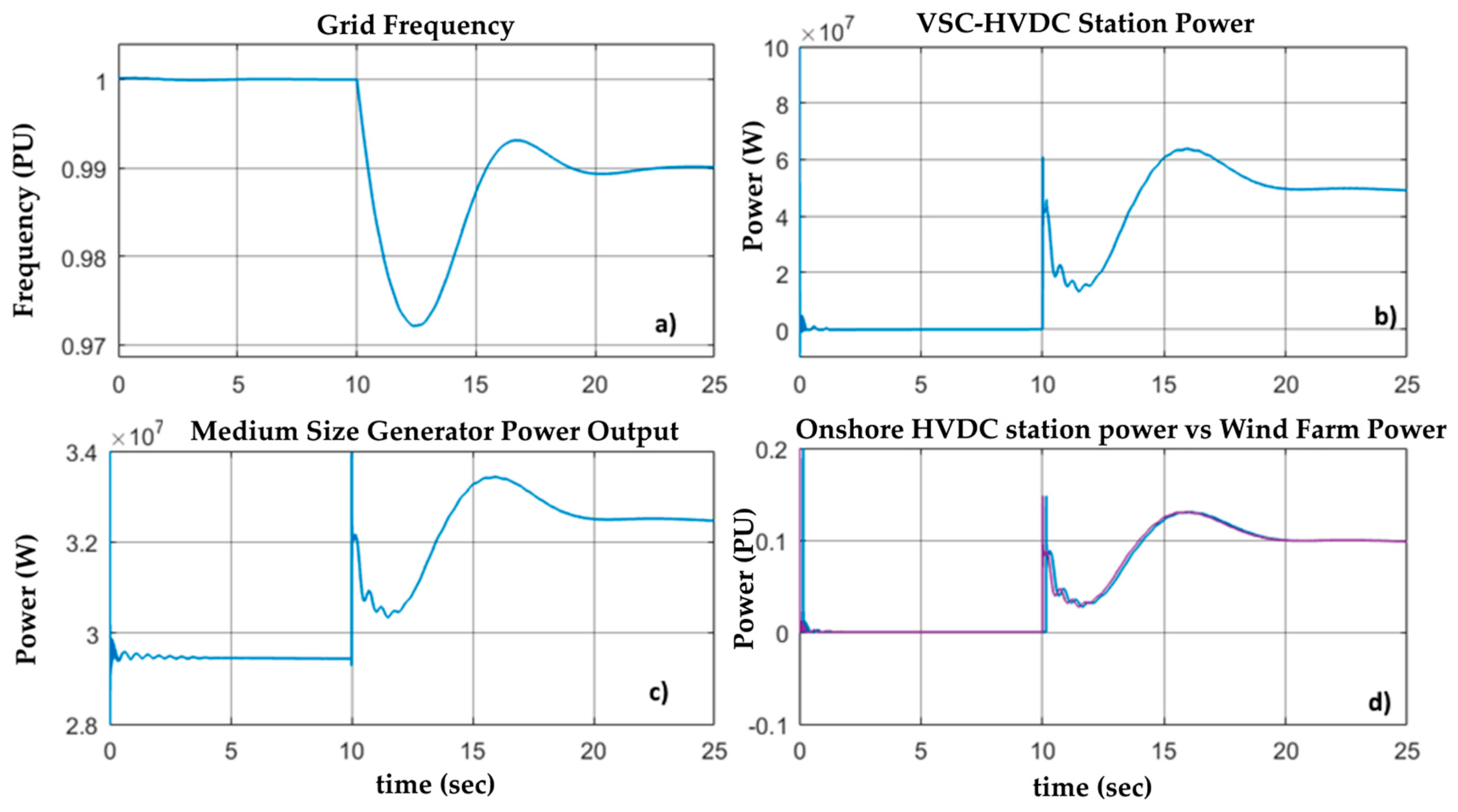 Energies 13 01804 g015