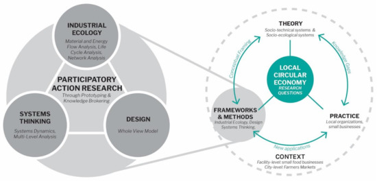 What is the Circular Economy? — JLFG Communications