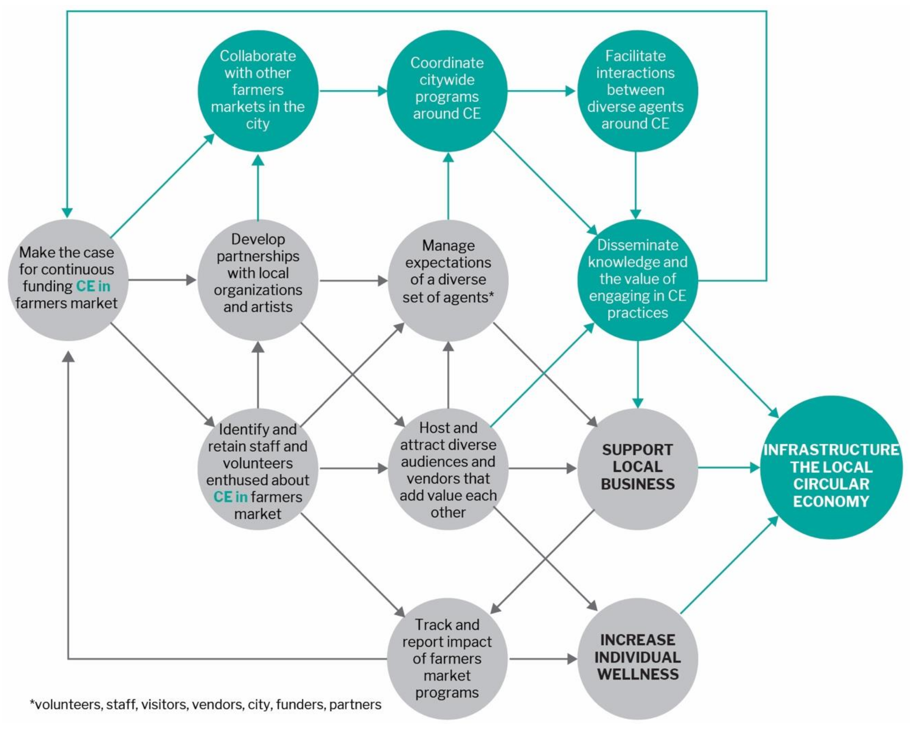 What is the Circular Economy? — JLFG Communications