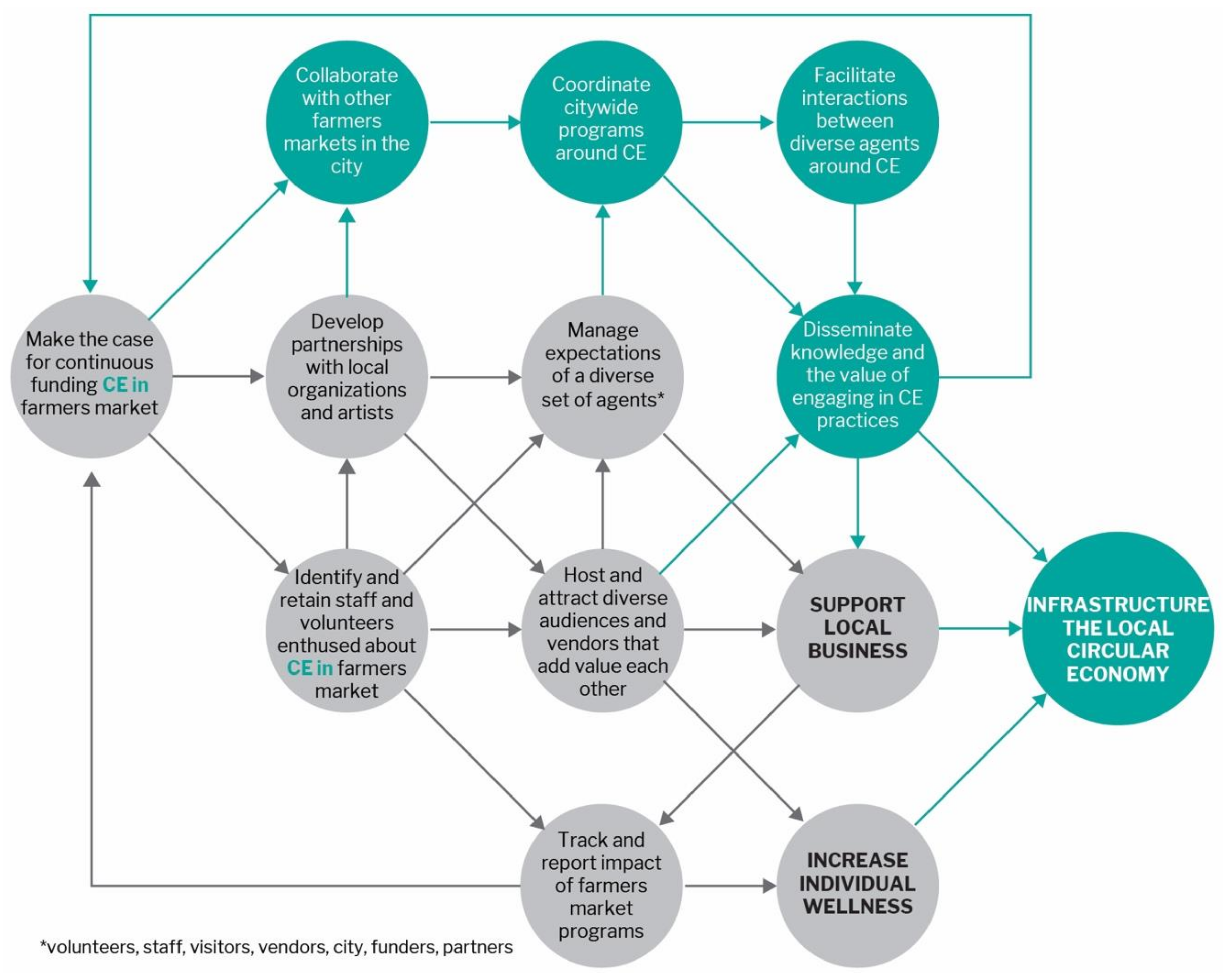 MEFA Institute of Design - There is a hierarchy in the fashion