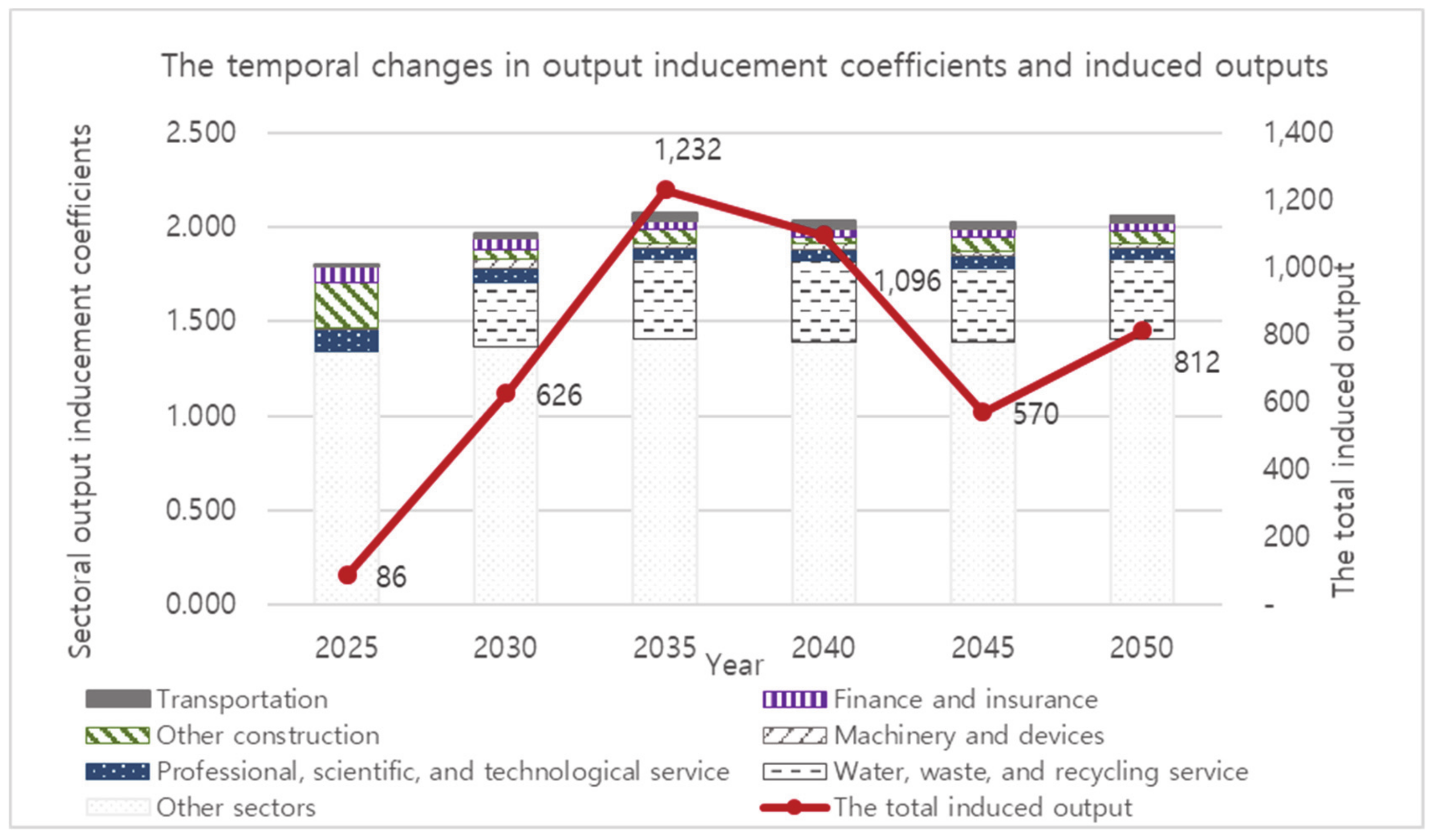 Energies 13 01806 g004 Energies 13 01806 g004