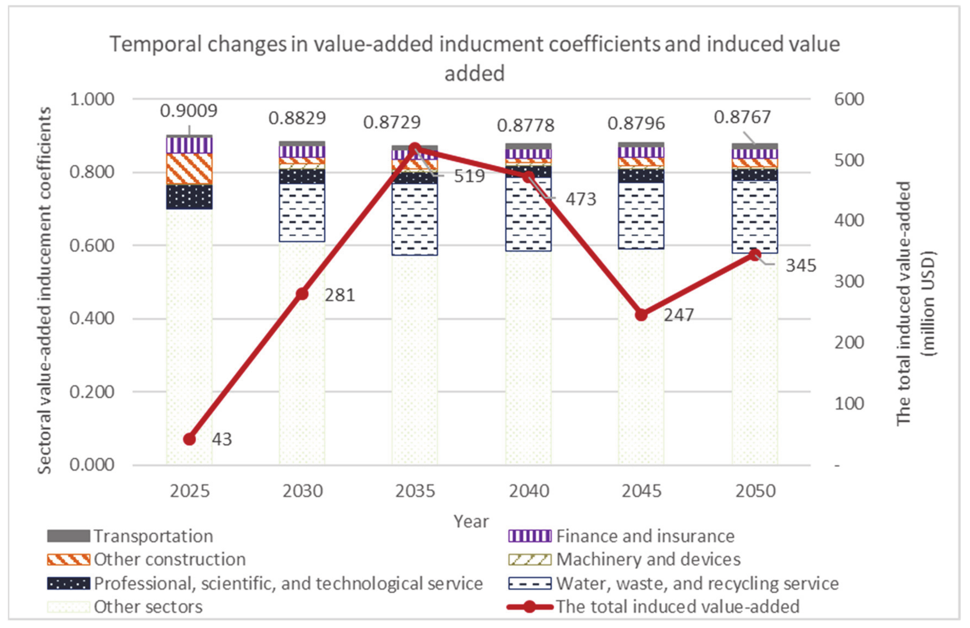 Energies 13 01806 g005 Energies 13 01806 g005