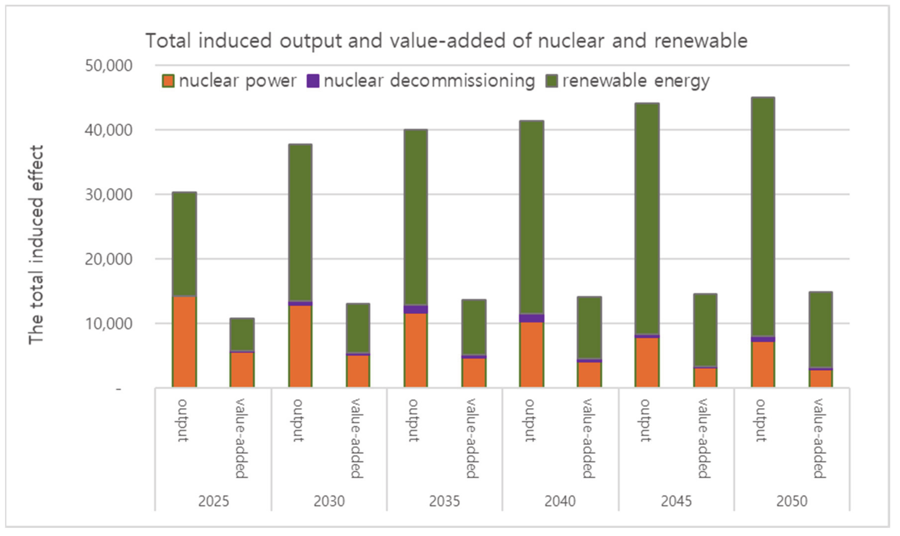 Energies 13 01806 g006 Energies 13 01806 g006