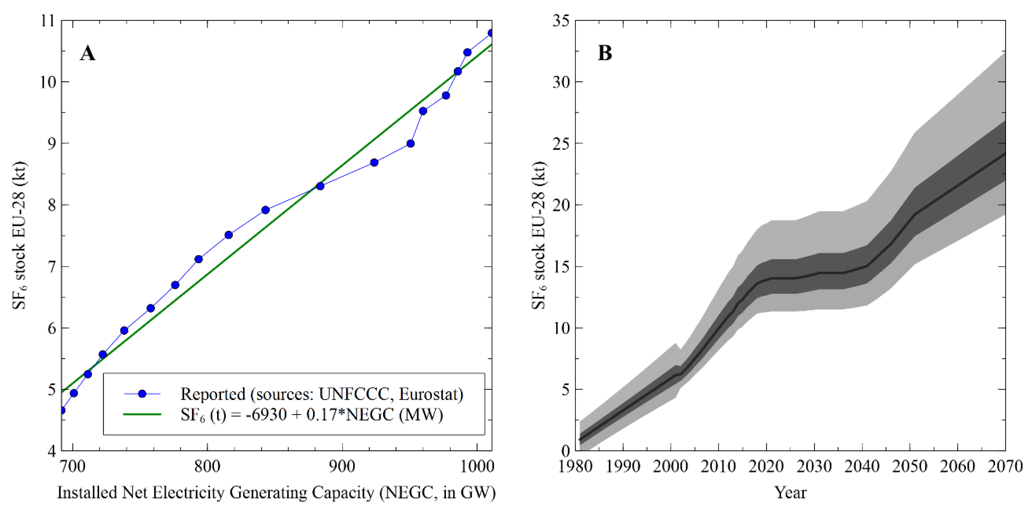 Energies 13 01807 g003 Energies 13 01807 g003