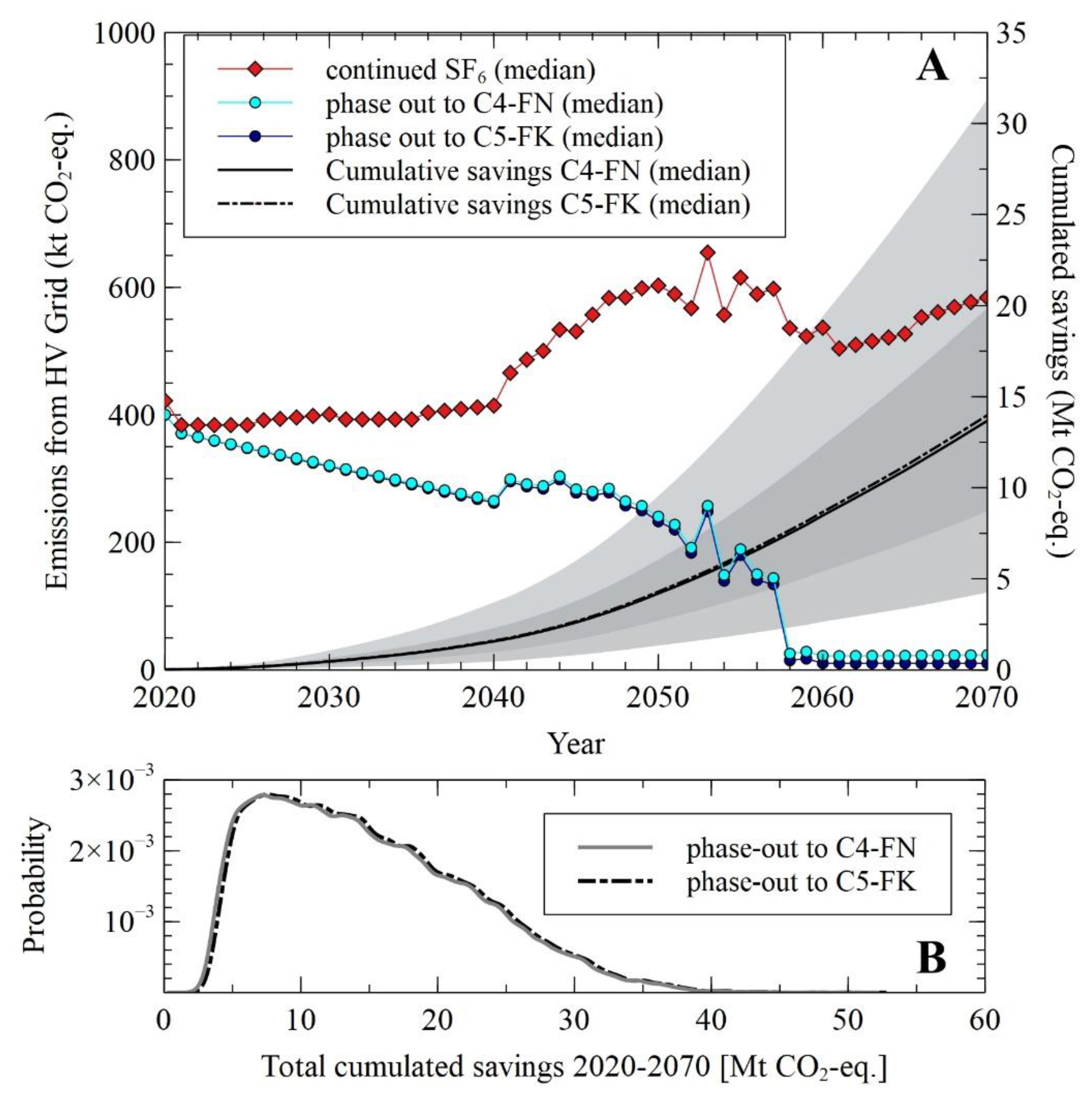 Energies 13 01807 g004 Energies 13 01807 g004