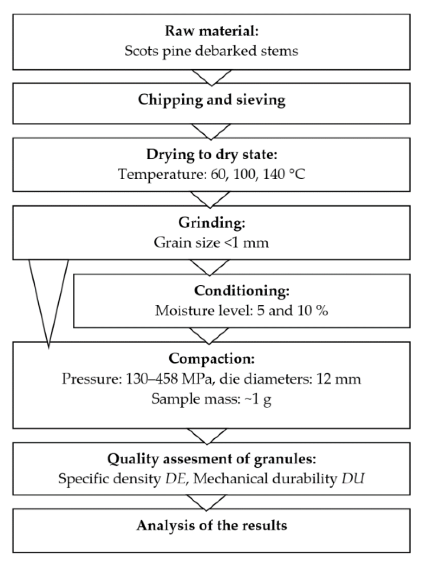 Energies 13 01809 g002