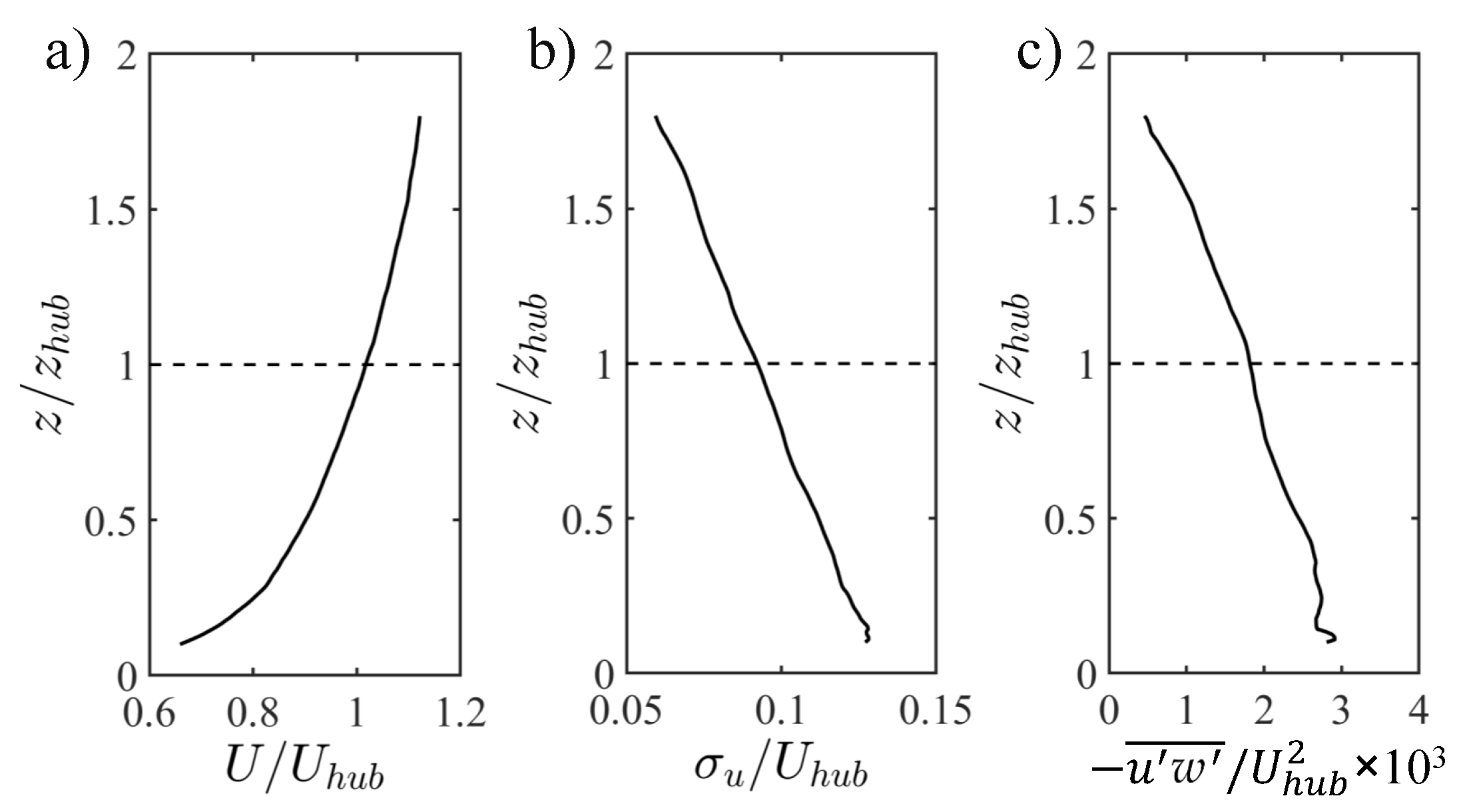 Energies 13 01810 g002 Energies 13 01810 g002