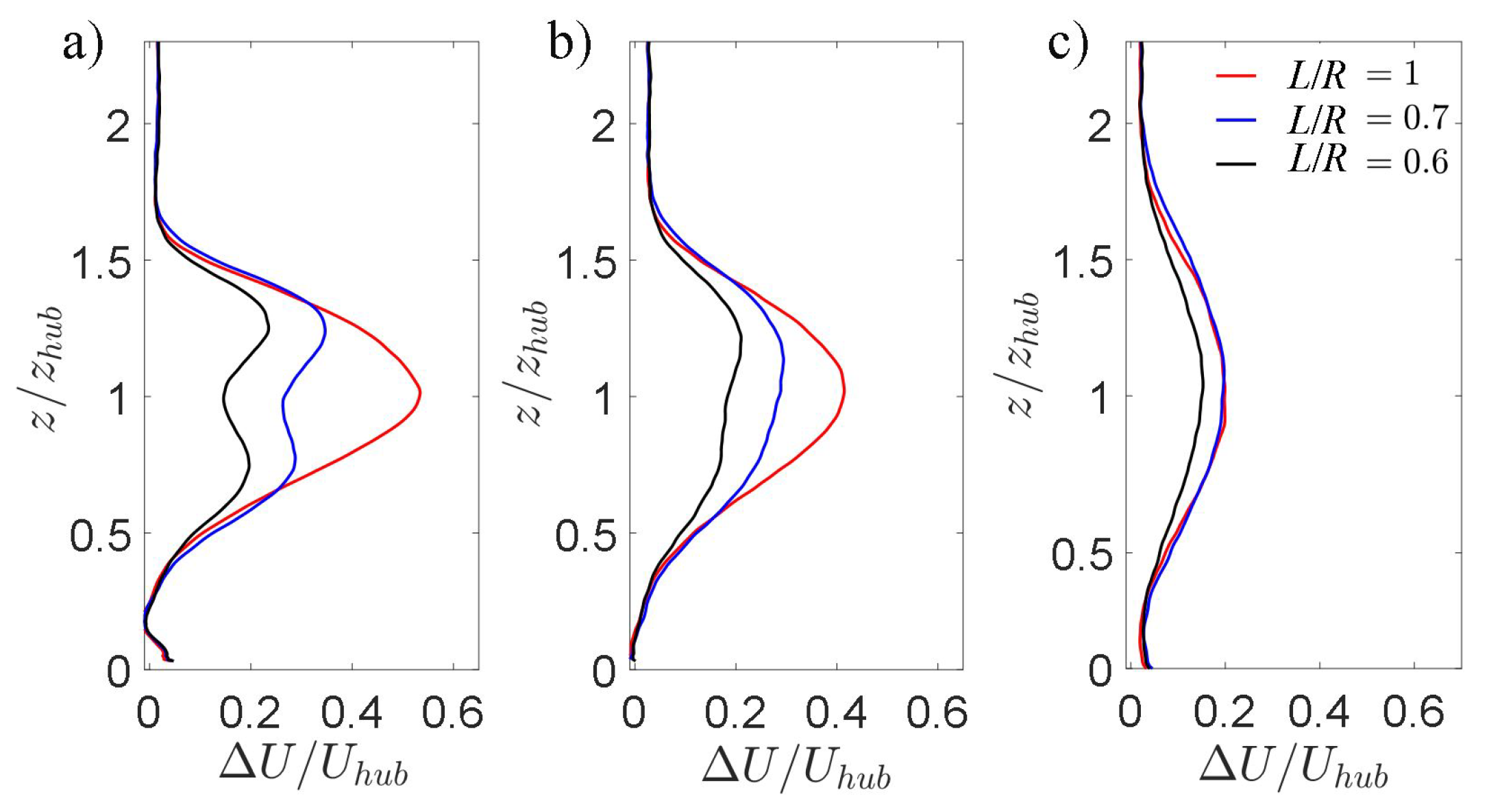 Energies 13 01810 g005 Energies 13 01810 g005