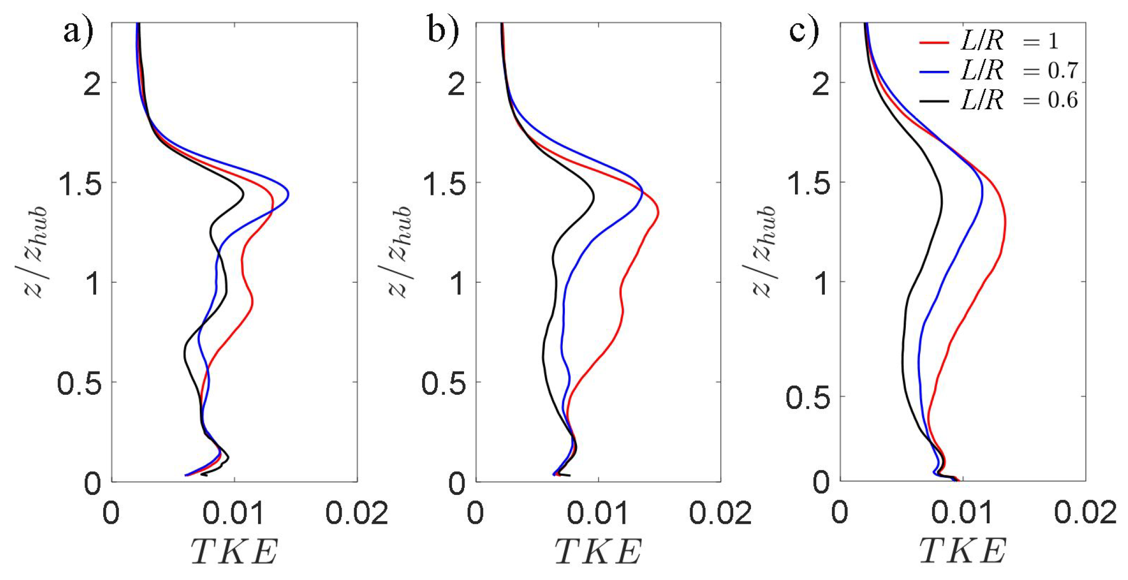 Energies 13 01810 g008 Energies 13 01810 g008