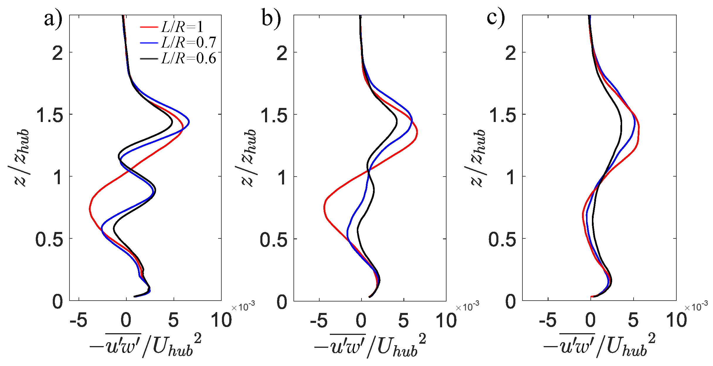 Energies 13 01810 g010 Energies 13 01810 g010