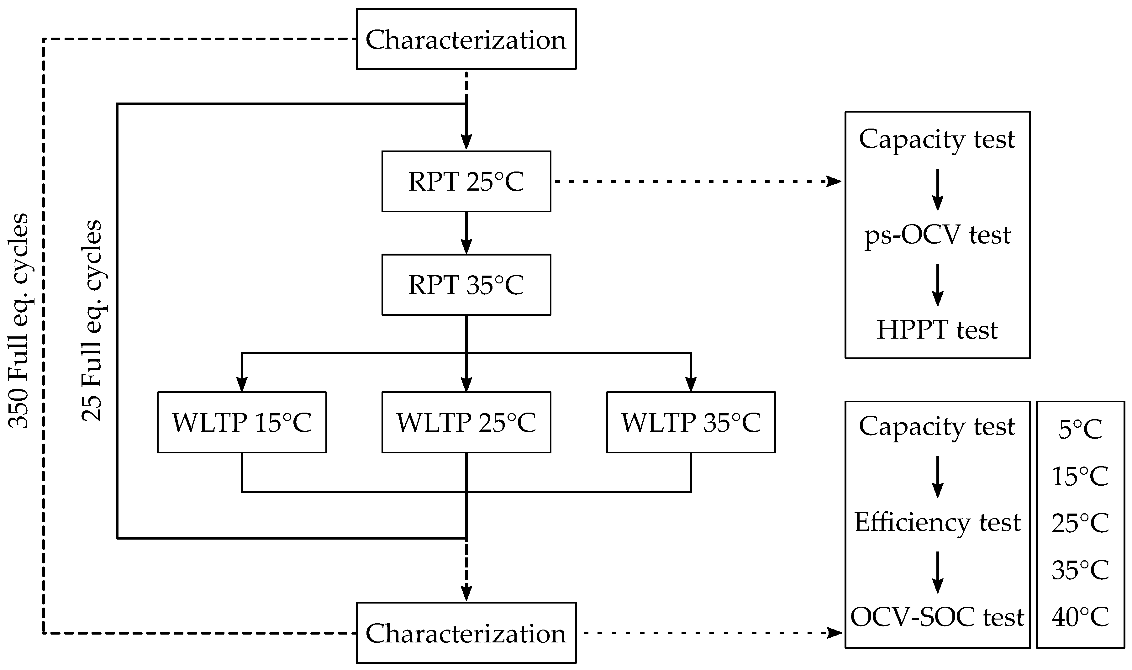 Energies 13 01811 g002
