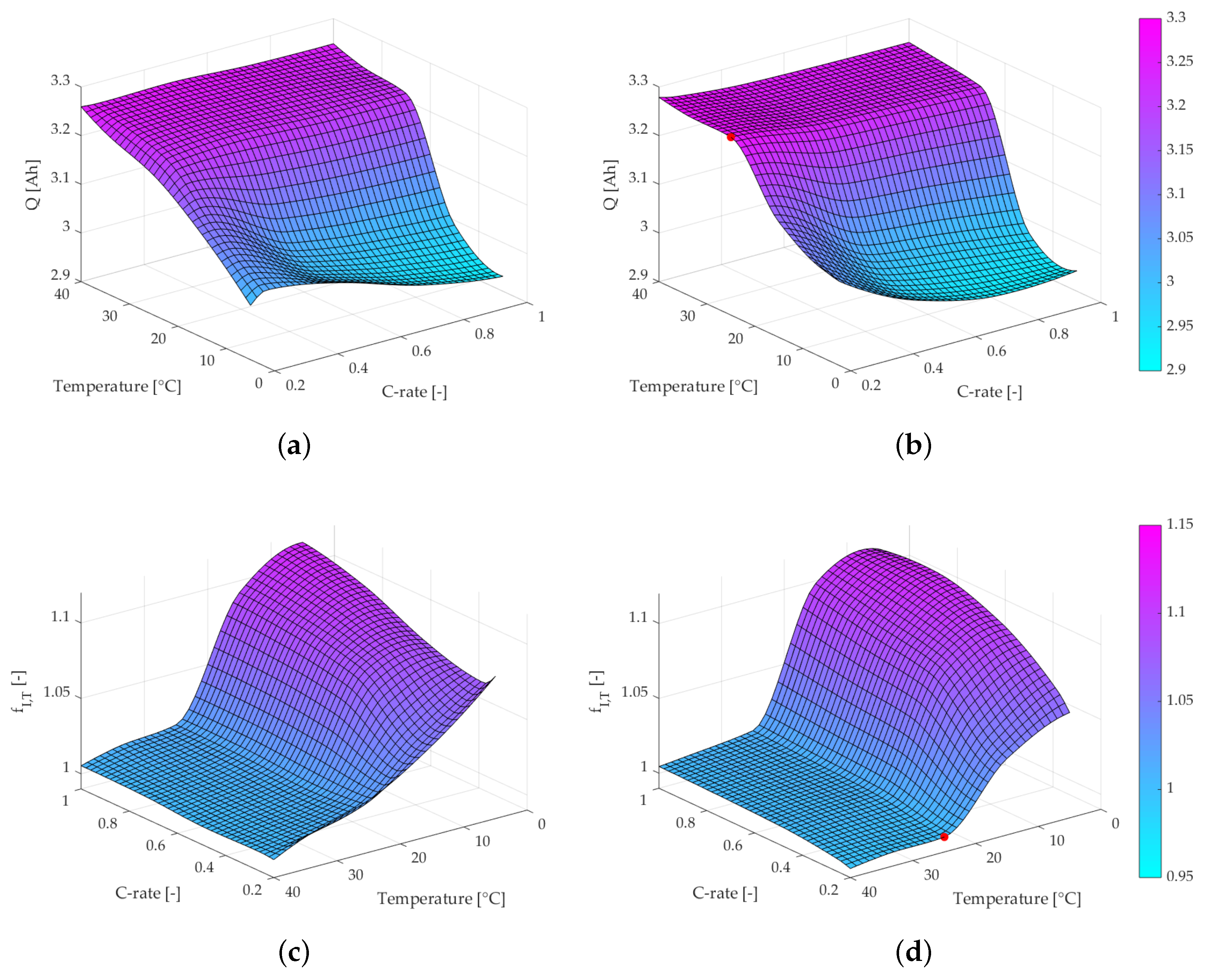 Energies 13 01811 g004