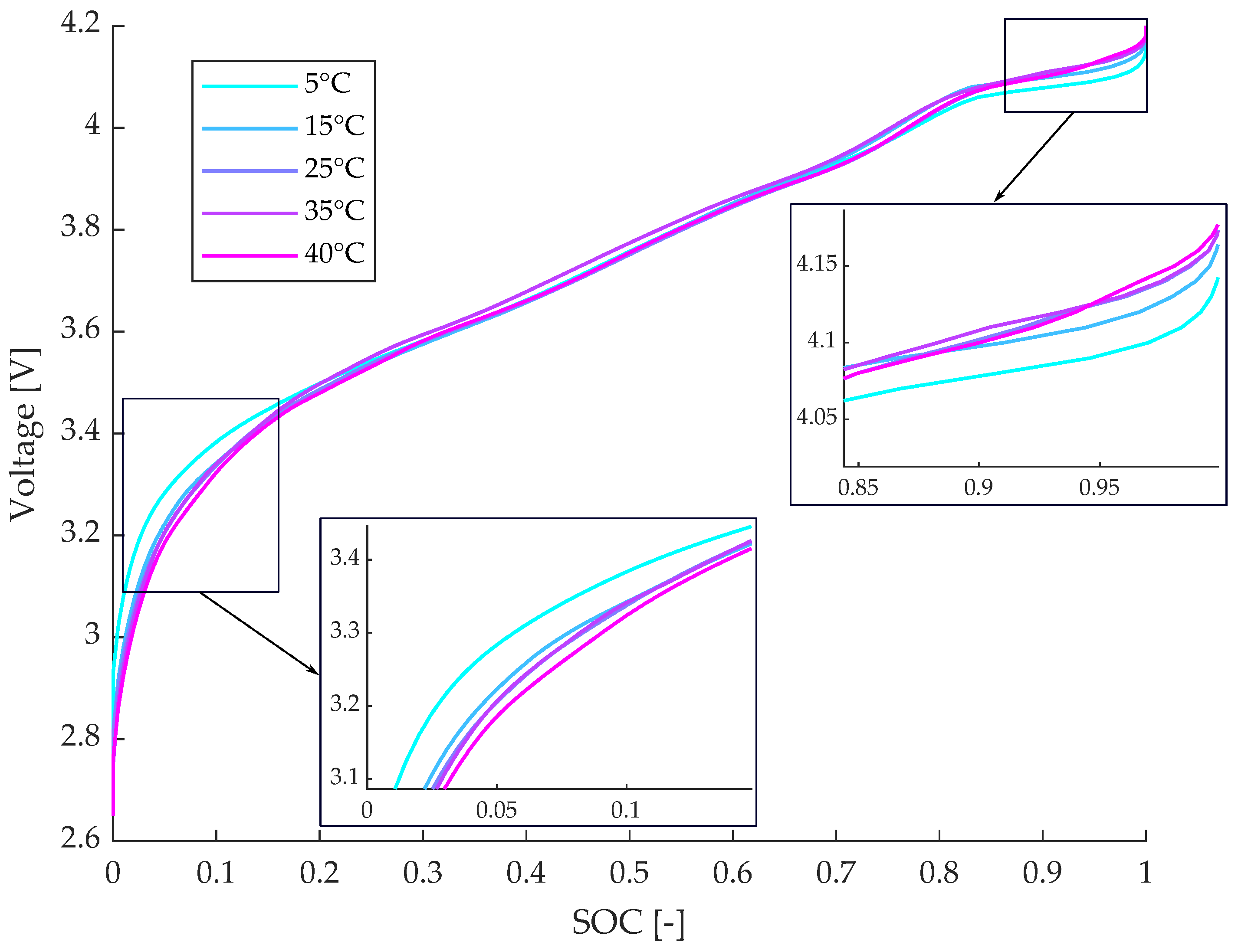 Energies 13 01811 g005