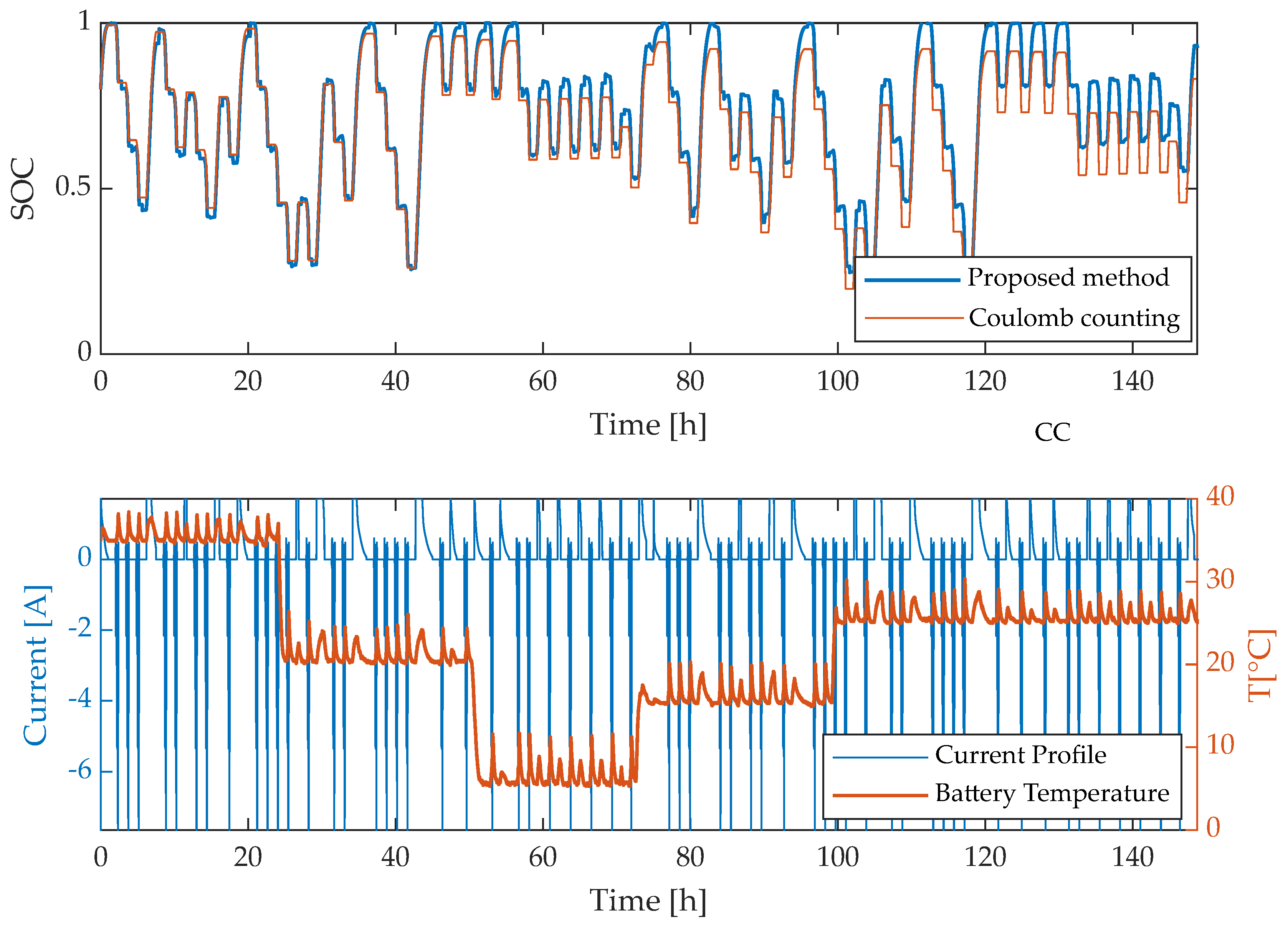 Energies 13 01811 g007