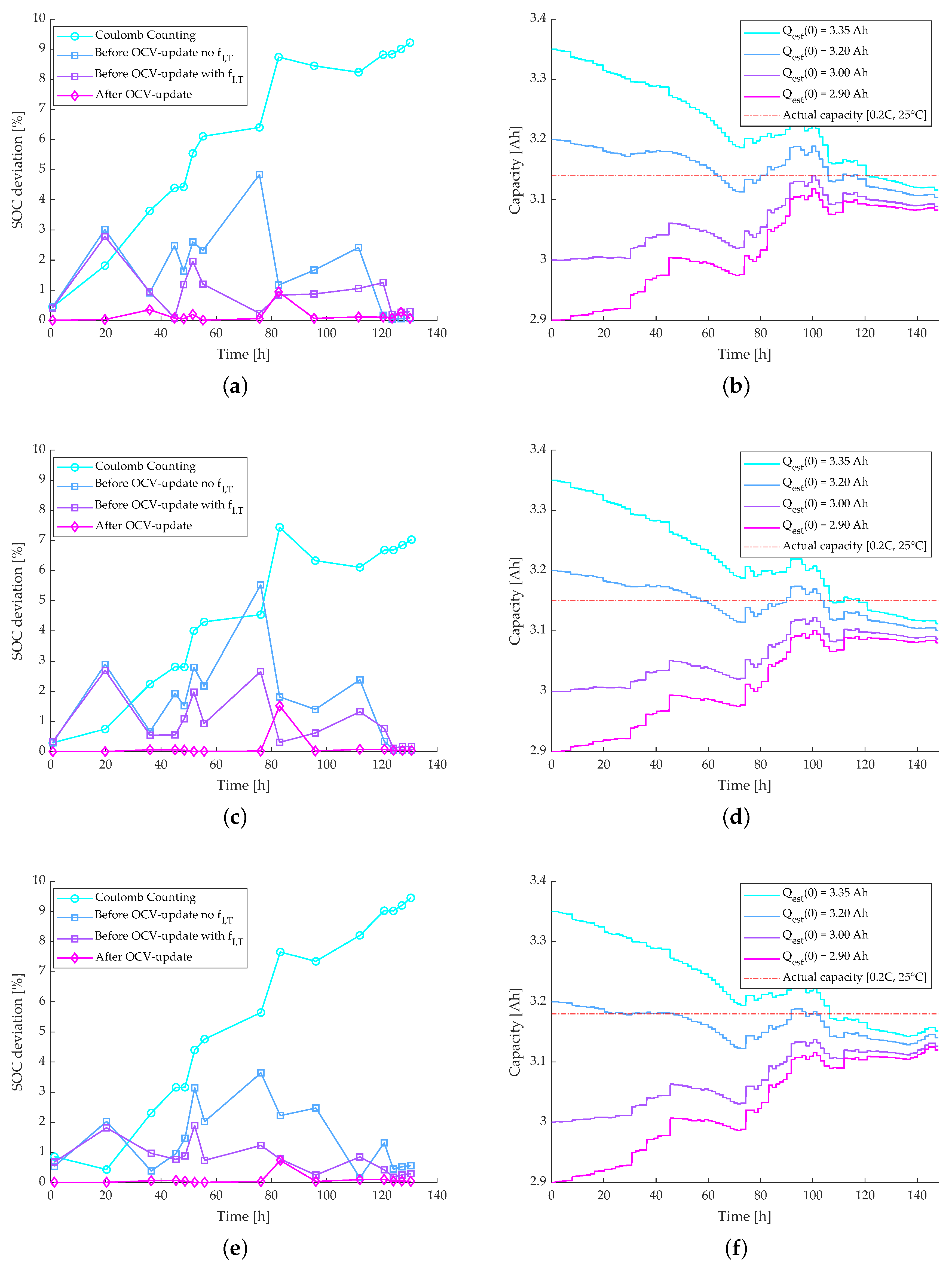 Energies 13 01811 g008