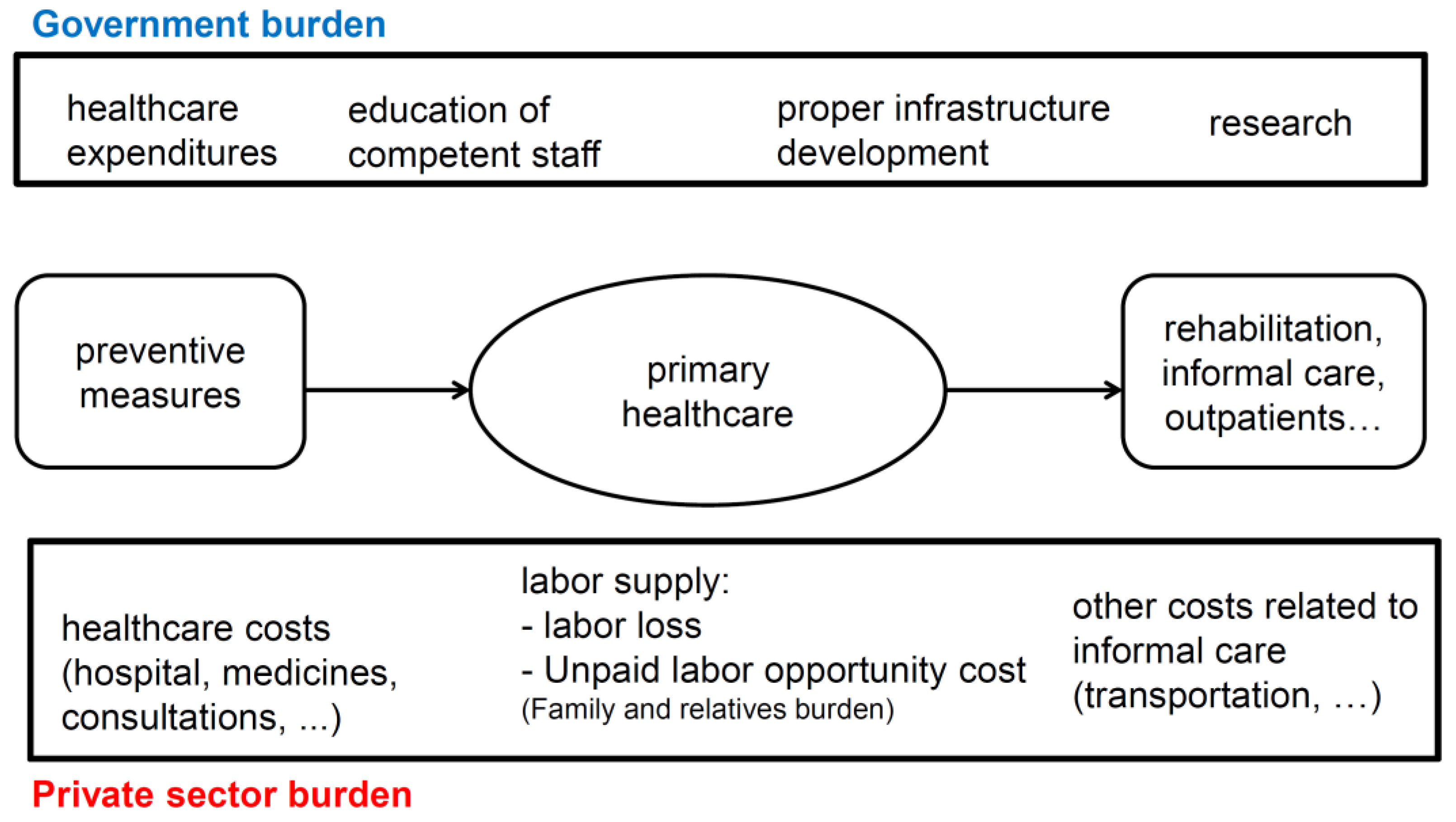 Energies 13 01812 g003