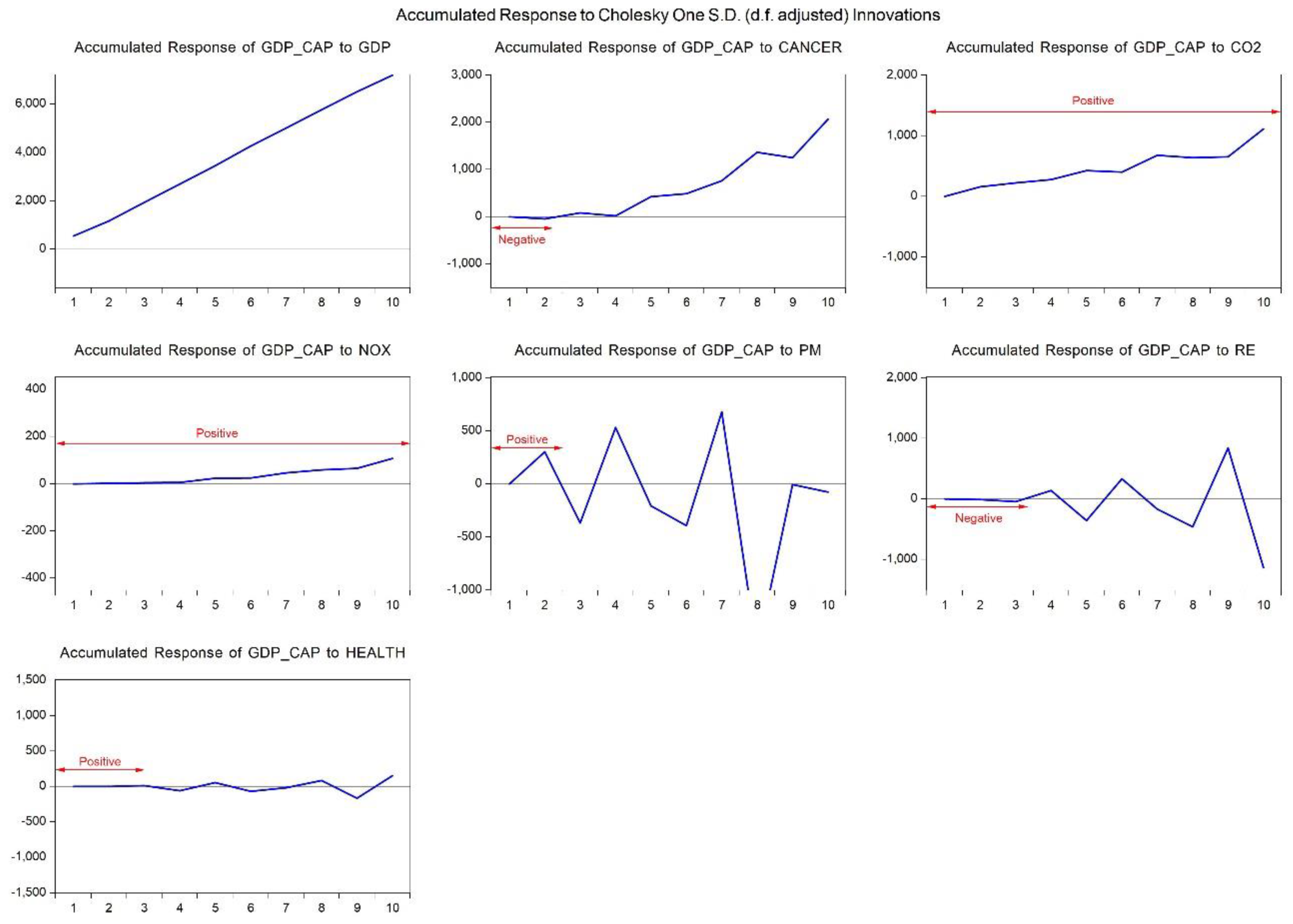 Energies 13 01812 g005